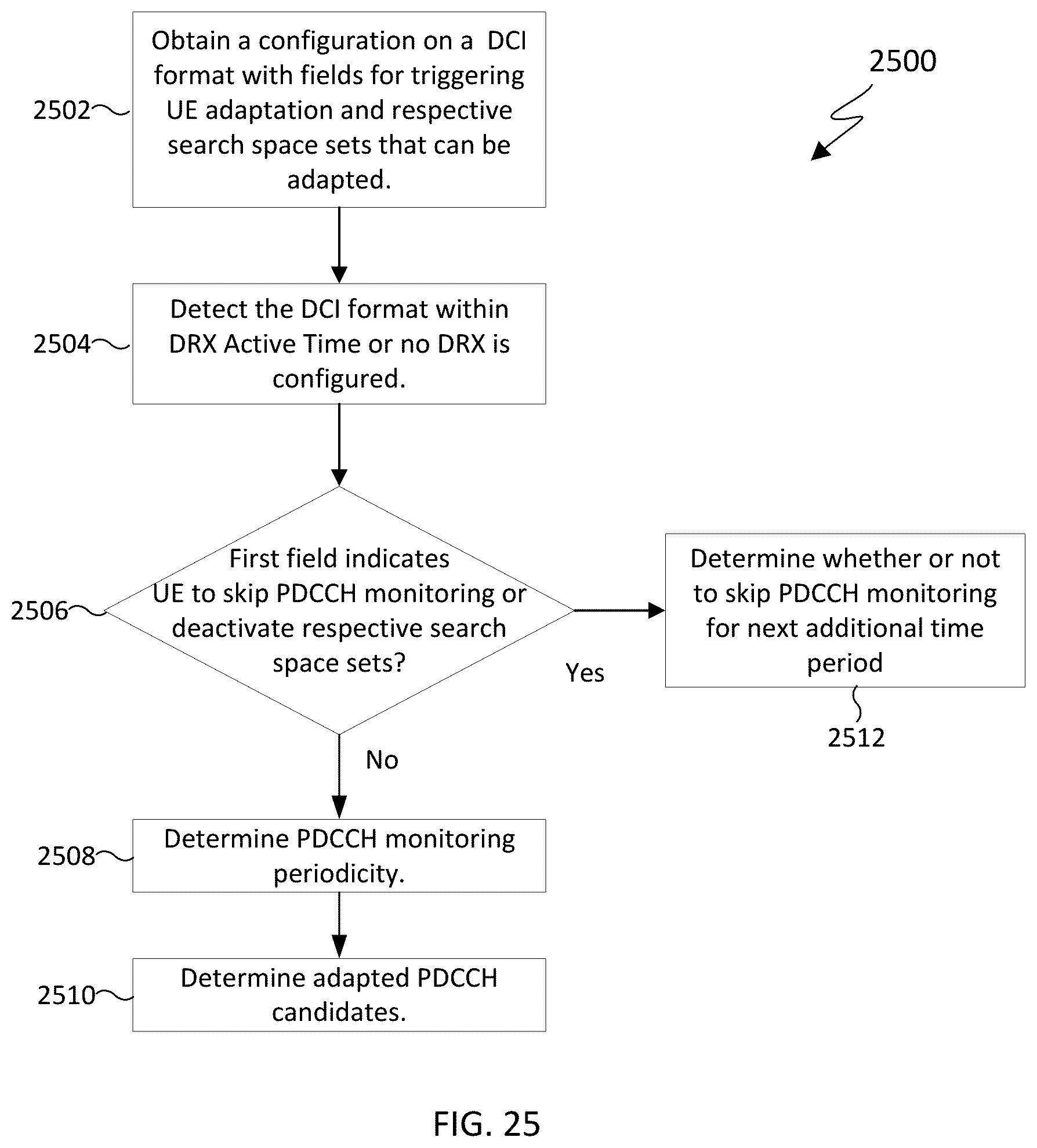 Patent US12309806 Figure 19 – Determination of search space sets for physical downlink control channel (PDCCH) monitoring