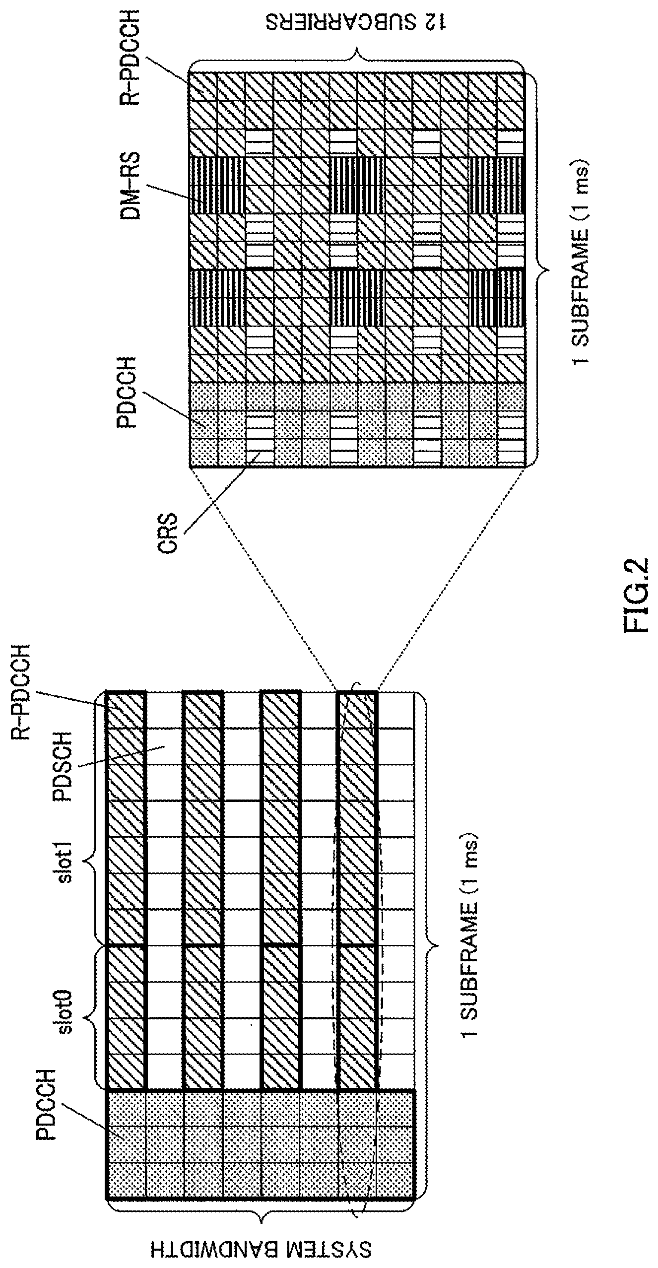 Patent US12309807 Figure 2 – Communication apparatus and communication method for receiving control information over a search space