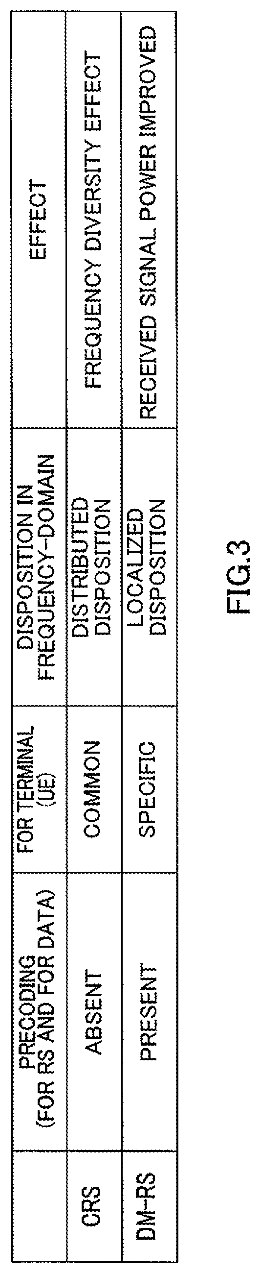 Patent US12309807 Figure 3 – Communication apparatus and communication method for receiving control information over a search space