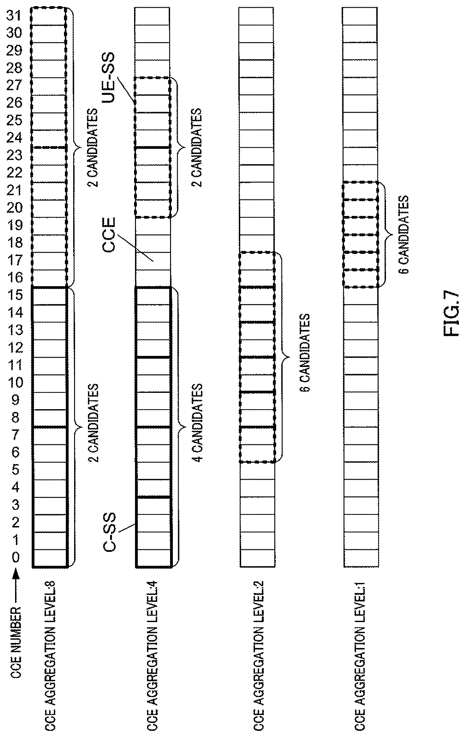 Patent US12309807 Figure 7 – Communication apparatus and communication method for receiving control information over a search space
