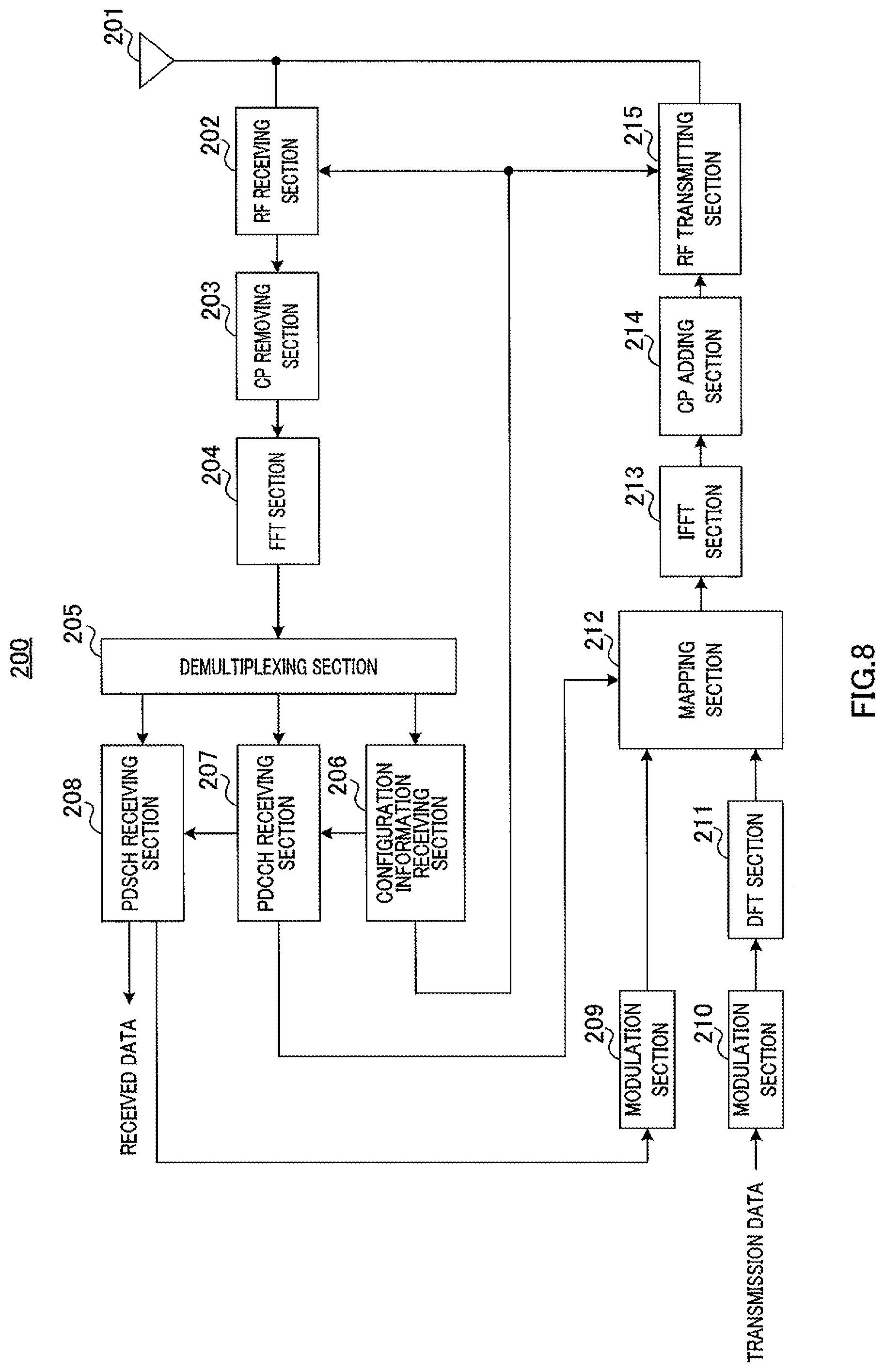 Patent US12309807 Figure 8 – Communication apparatus and communication method for receiving control information over a search space