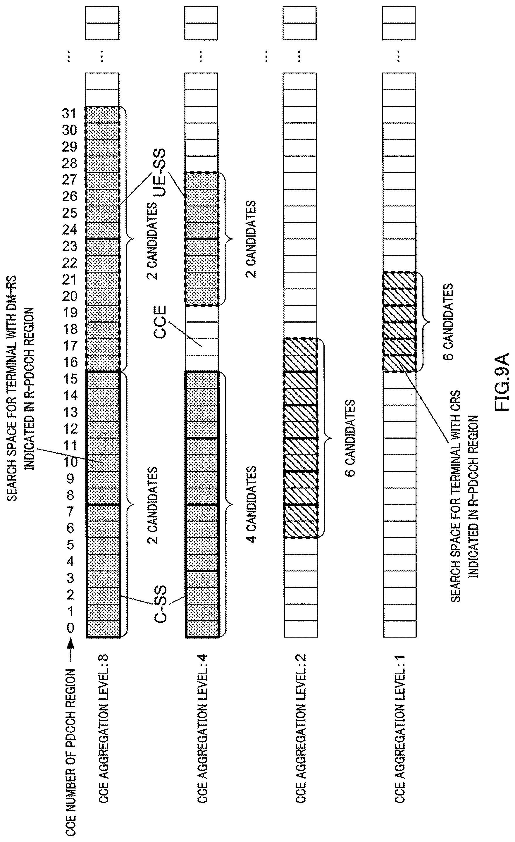 Patent US12309807 Figure 9 – Communication apparatus and communication method for receiving control information over a search space