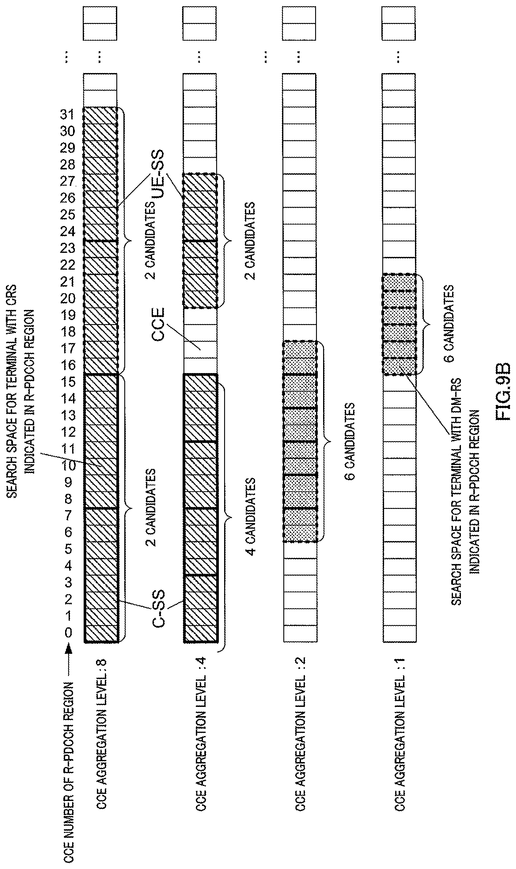 Patent US12309807 Figure 10 – Communication apparatus and communication method for receiving control information over a search space
