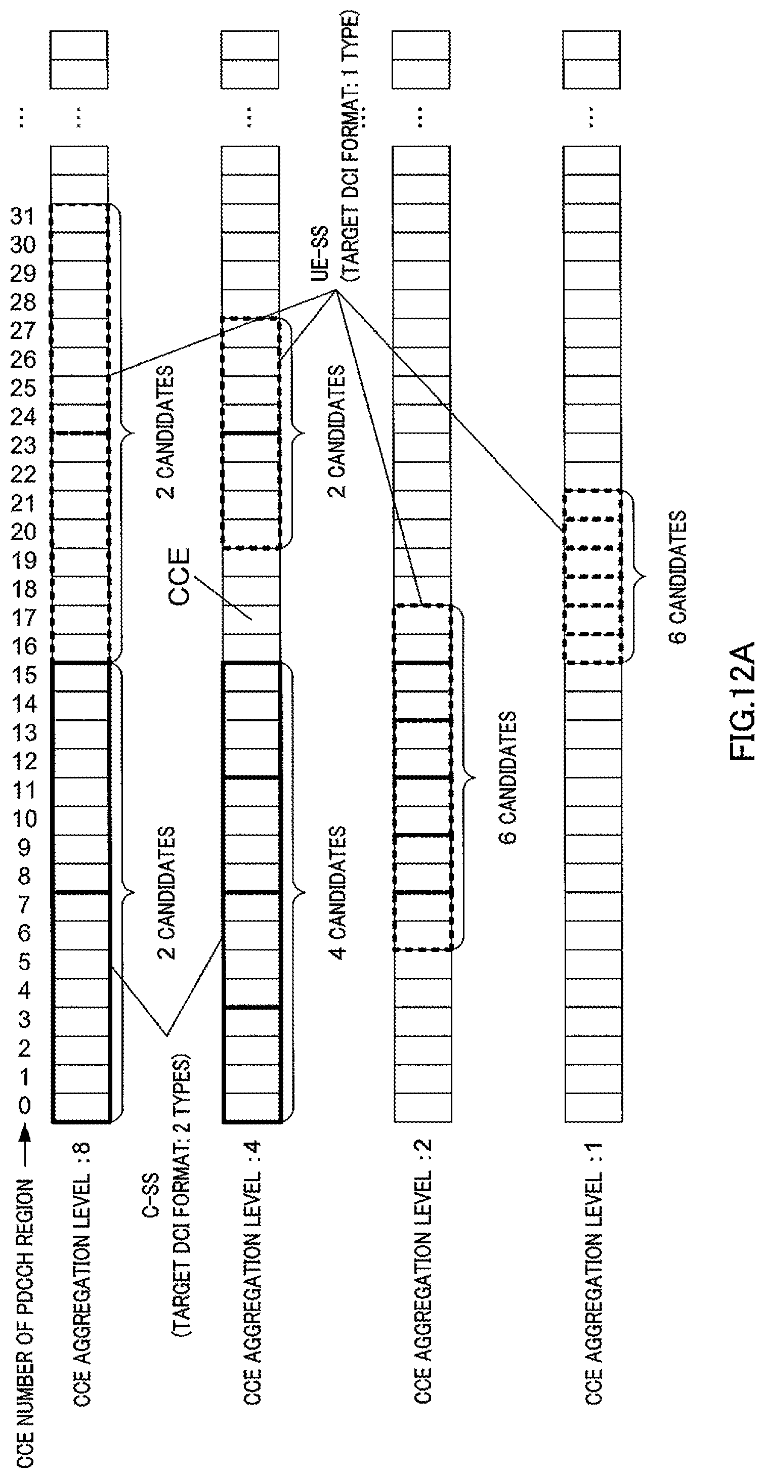 Patent US12309807 Figure 13 – Communication apparatus and communication method for receiving control information over a search space