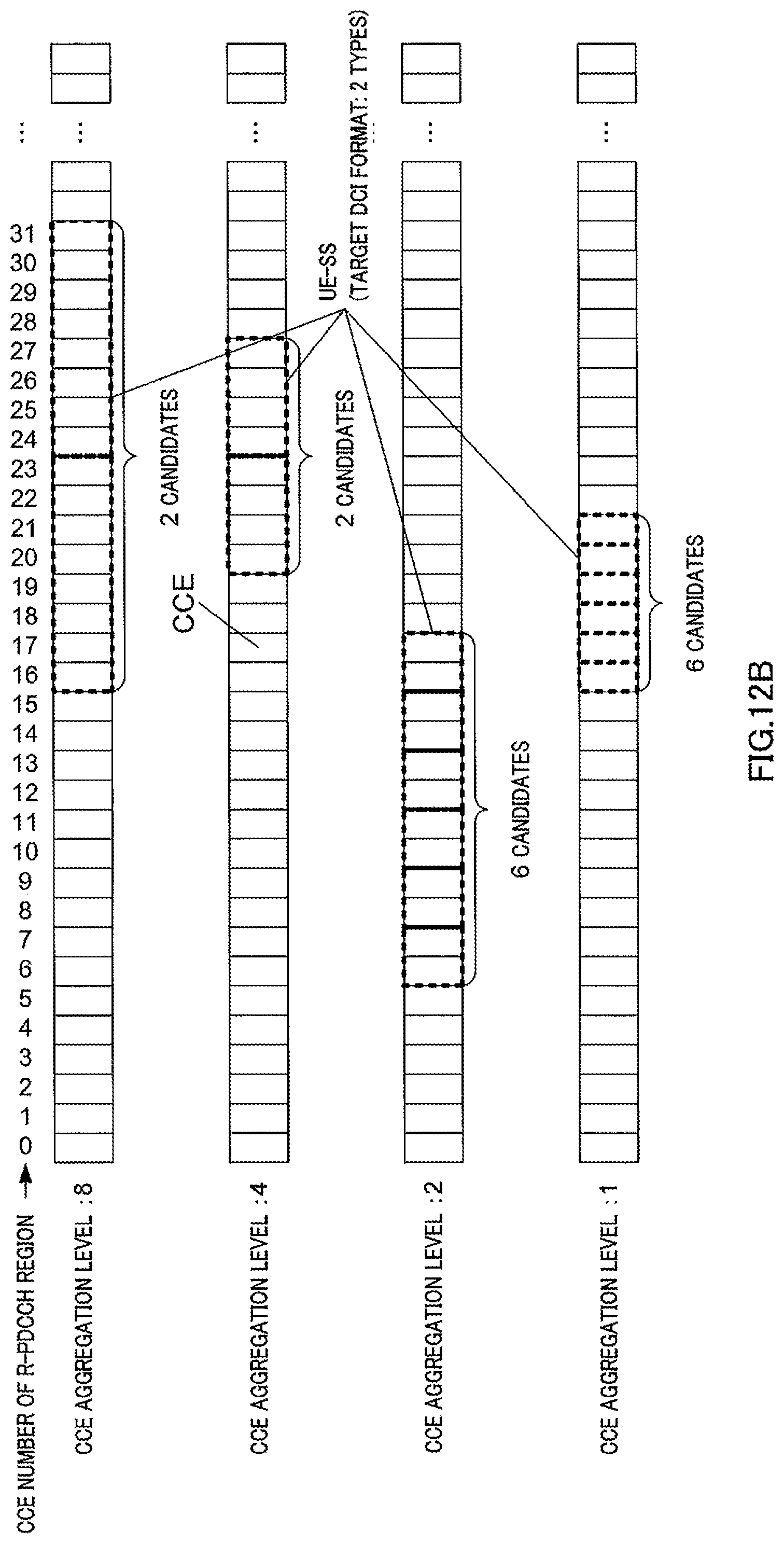 Patent US12309807 Figure 14 – Communication apparatus and communication method for receiving control information over a search space