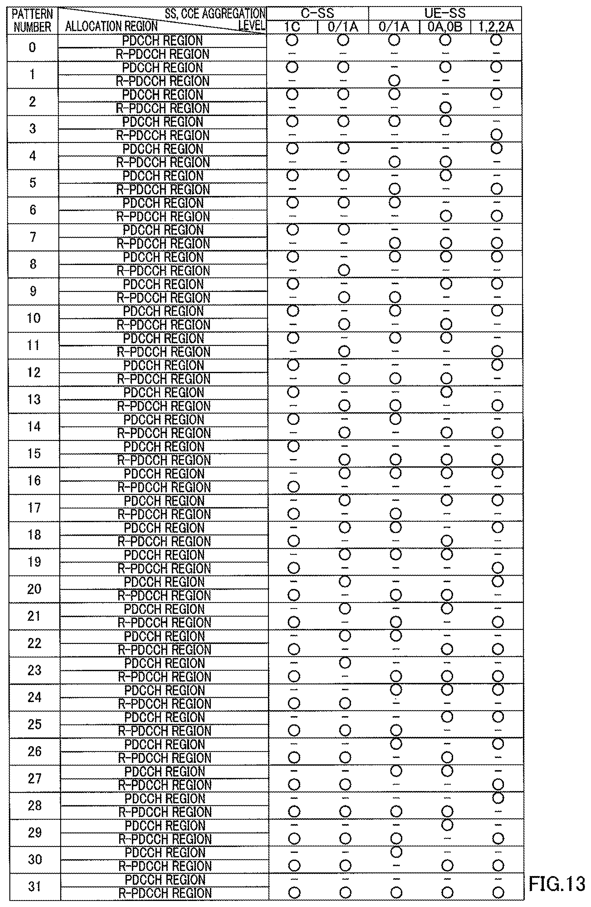 Patent US12309807 Figure 15 – Communication apparatus and communication method for receiving control information over a search space