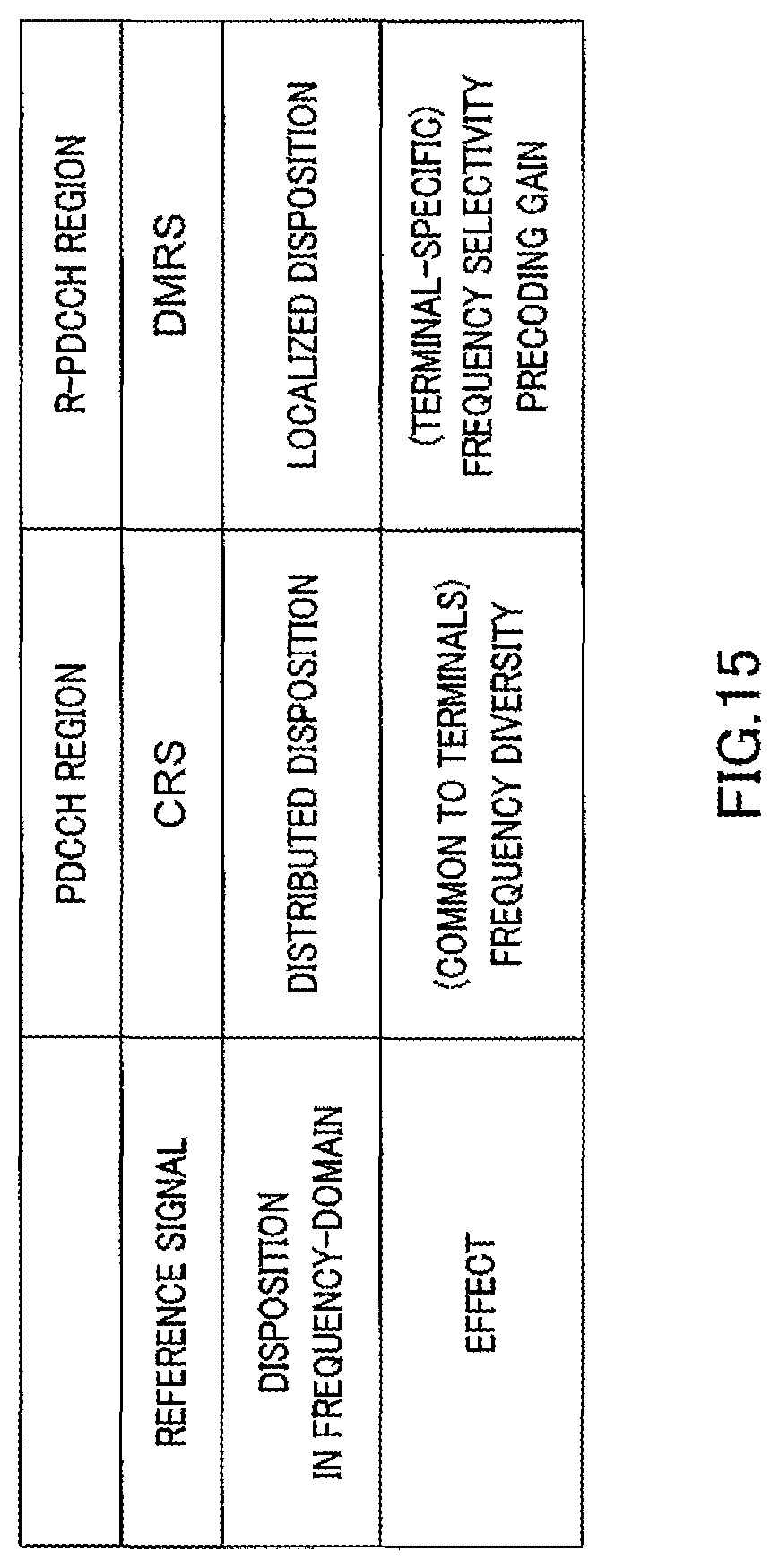 Patent US12309807 Figure 17 – Communication apparatus and communication method for receiving control information over a search space