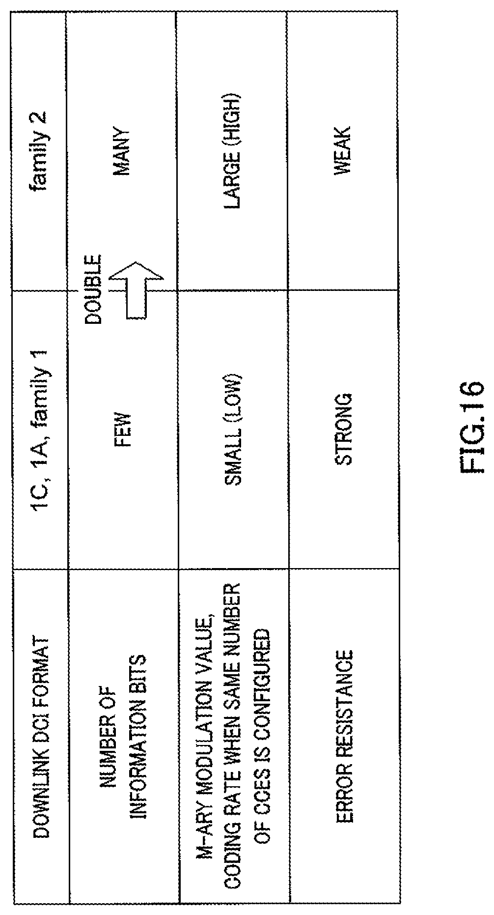 Patent US12309807 Figure 18 – Communication apparatus and communication method for receiving control information over a search space