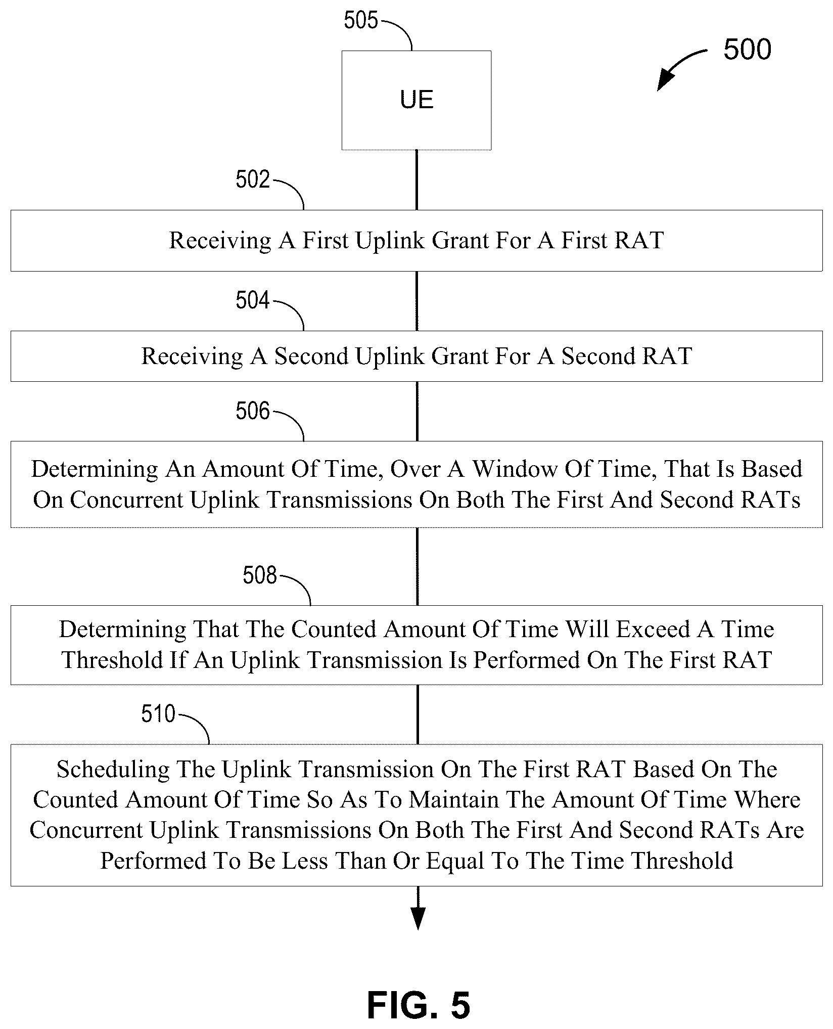 Patent US12309808 Figure 7 – Managing concurrent multi-rat uplink transmissions at a user equipment