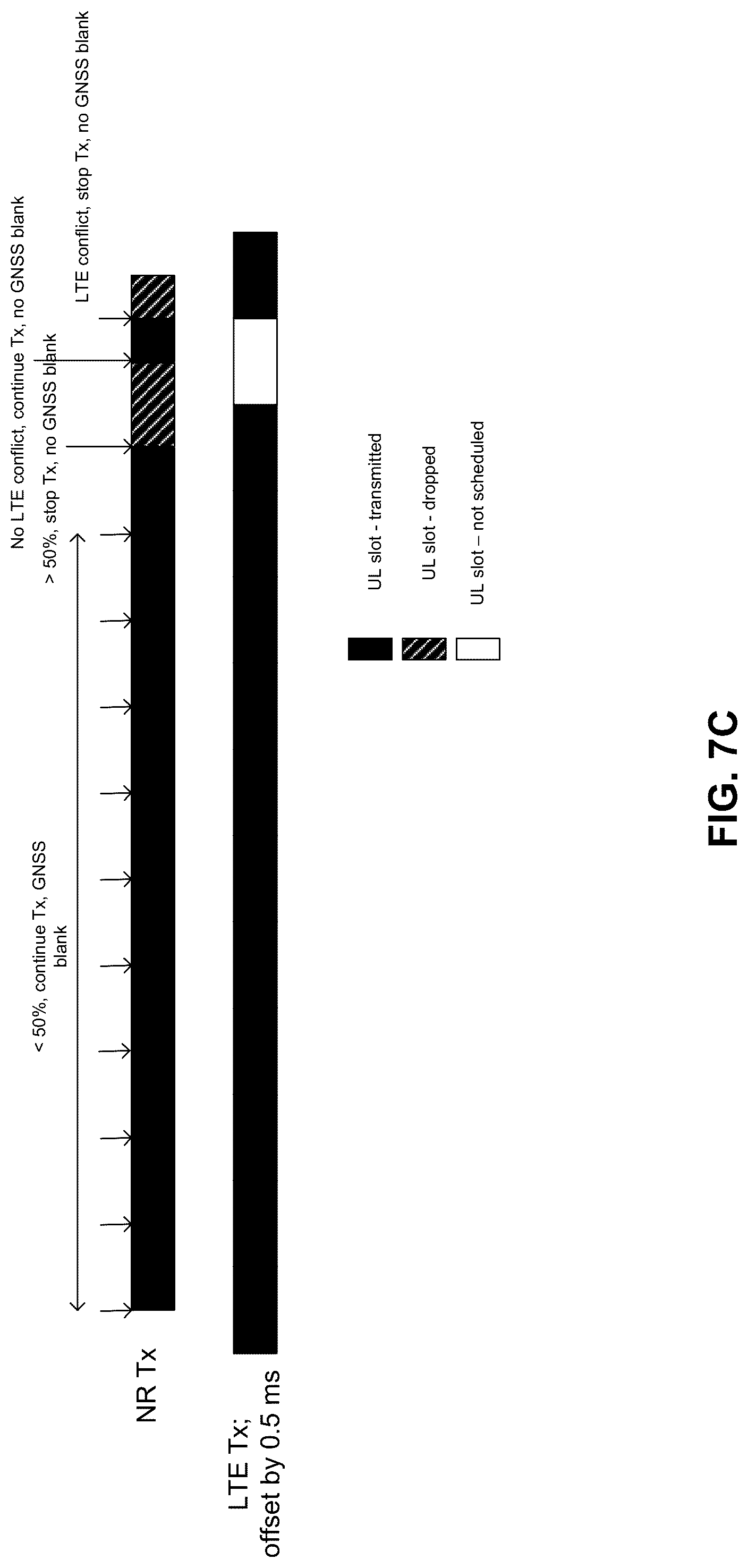 Patent US12309808 Figure 12 – Managing concurrent multi-rat uplink transmissions at a user equipment
