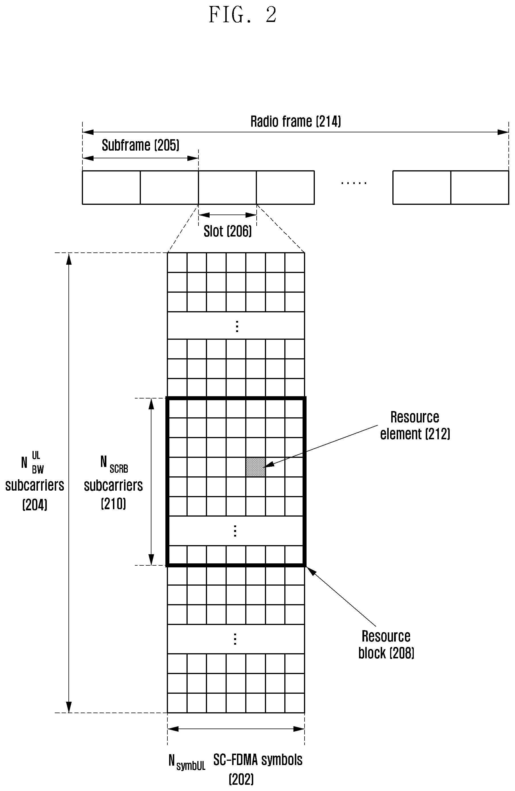 Patent US12309809 Figure 2 – Control channel transmitting and receiving method and apparatus in wireless communication system