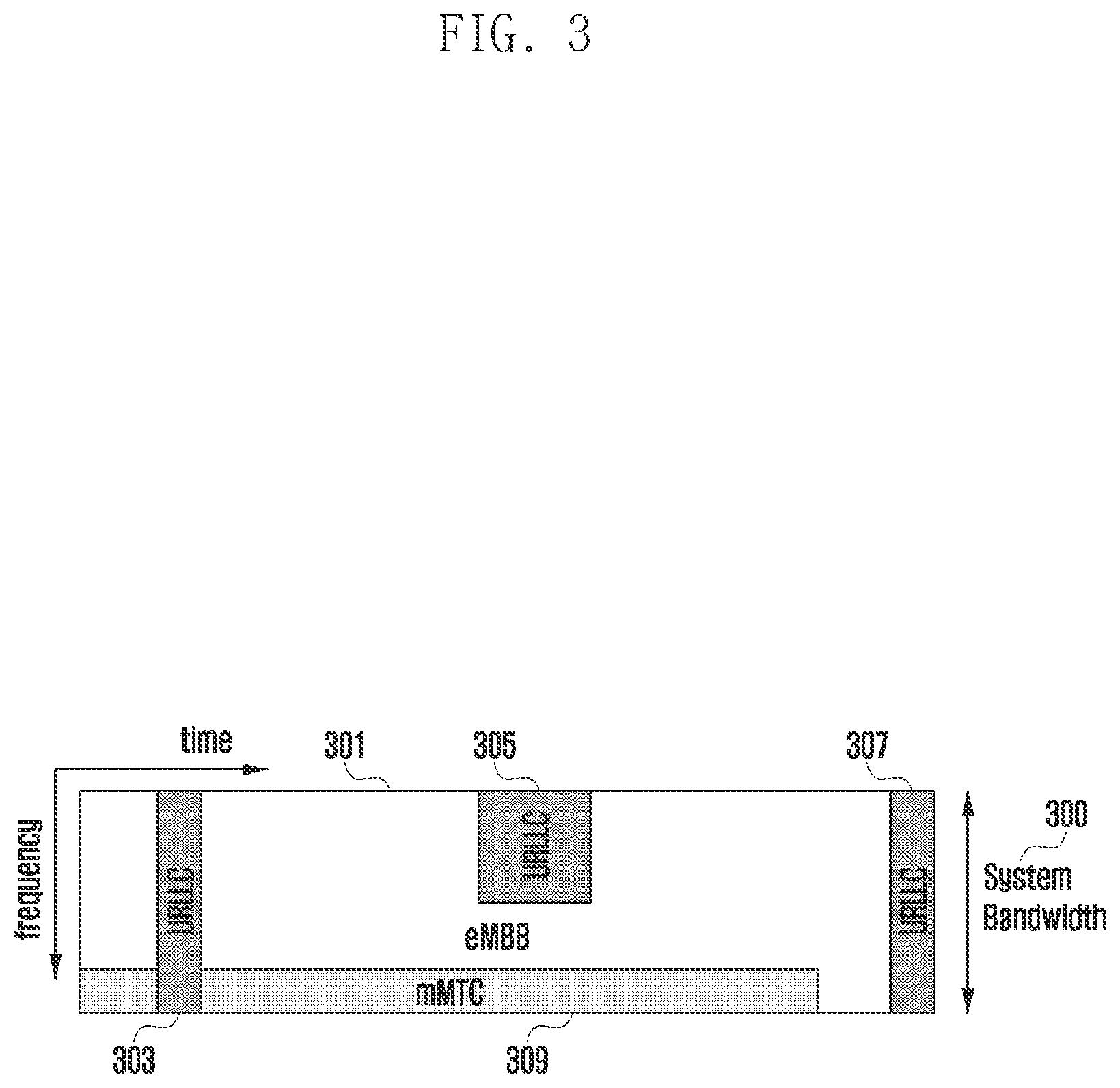 Patent US12309809 Figure 3 – Control channel transmitting and receiving method and apparatus in wireless communication system