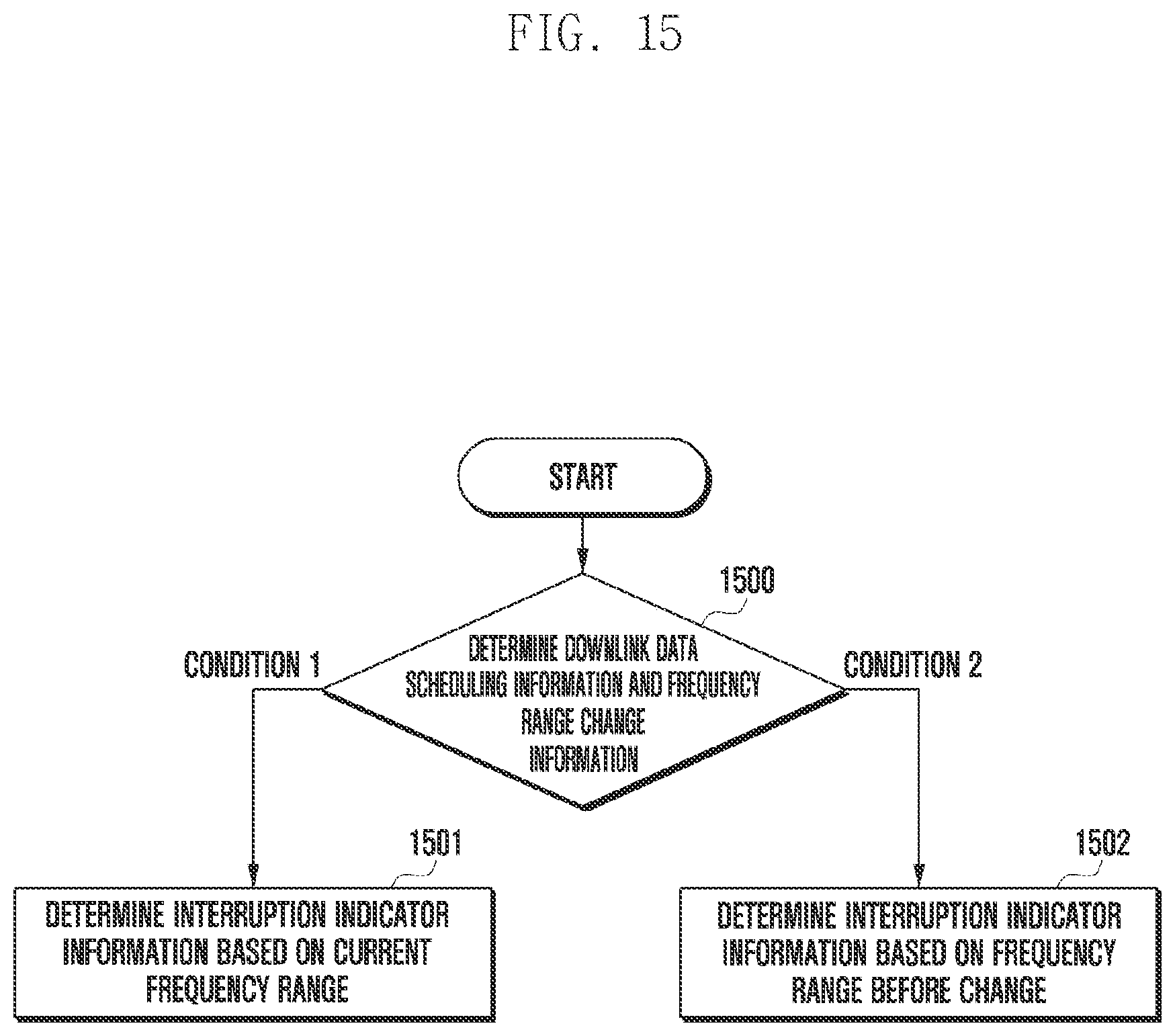 Patent US12309809 Figure 15 – Control channel transmitting and receiving method and apparatus in wireless communication system