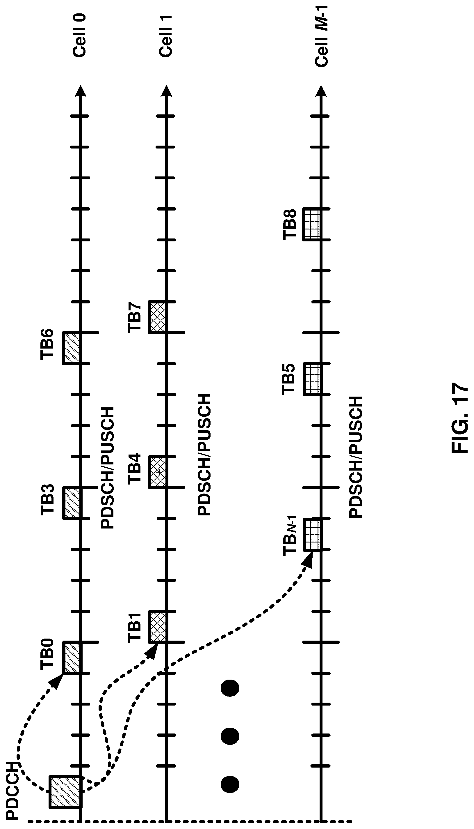 Patent US12309811 Figure 17 – Beam indication and application with multiple carriers