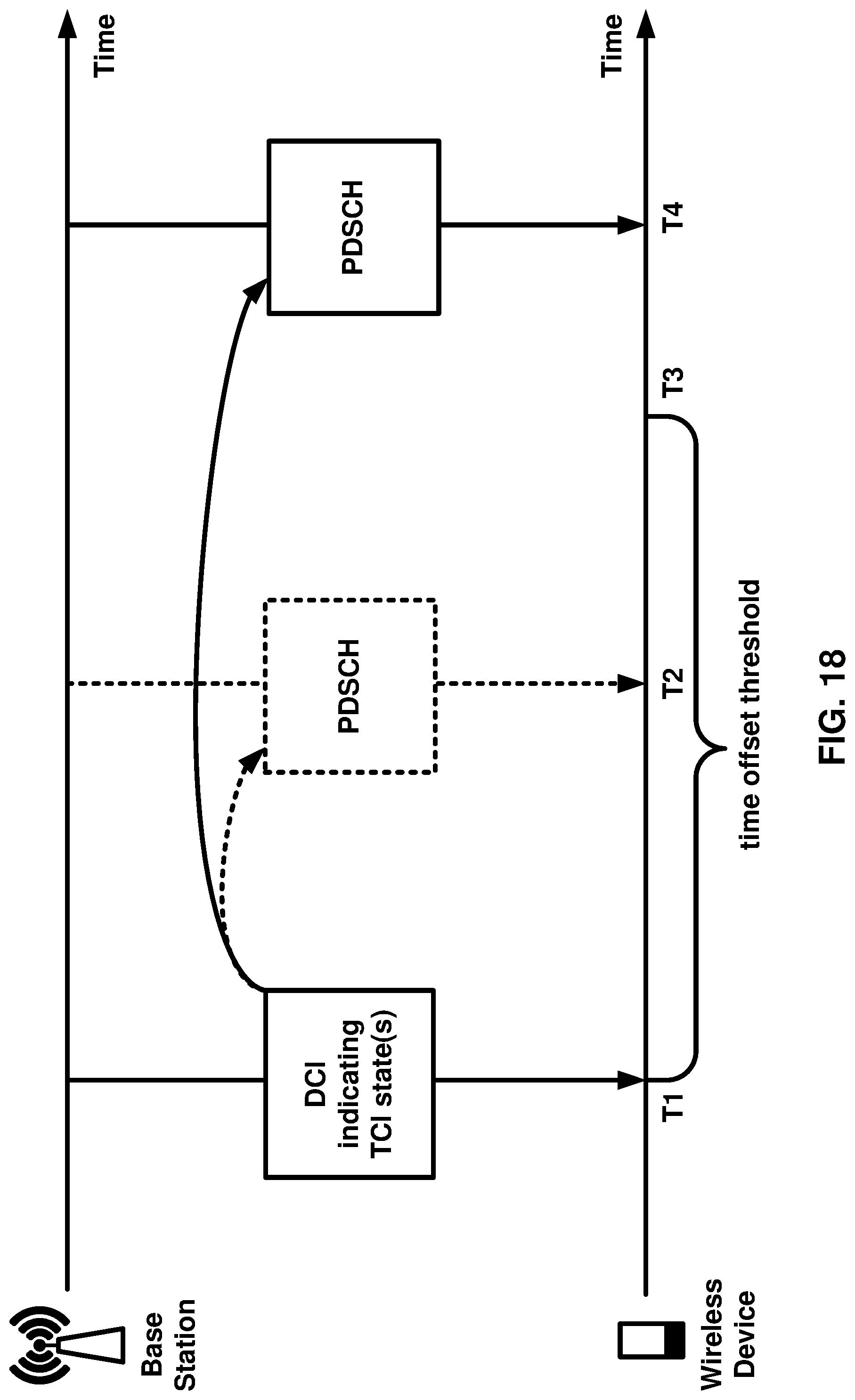 Patent US12309811 Figure 18 – Beam indication and application with multiple carriers