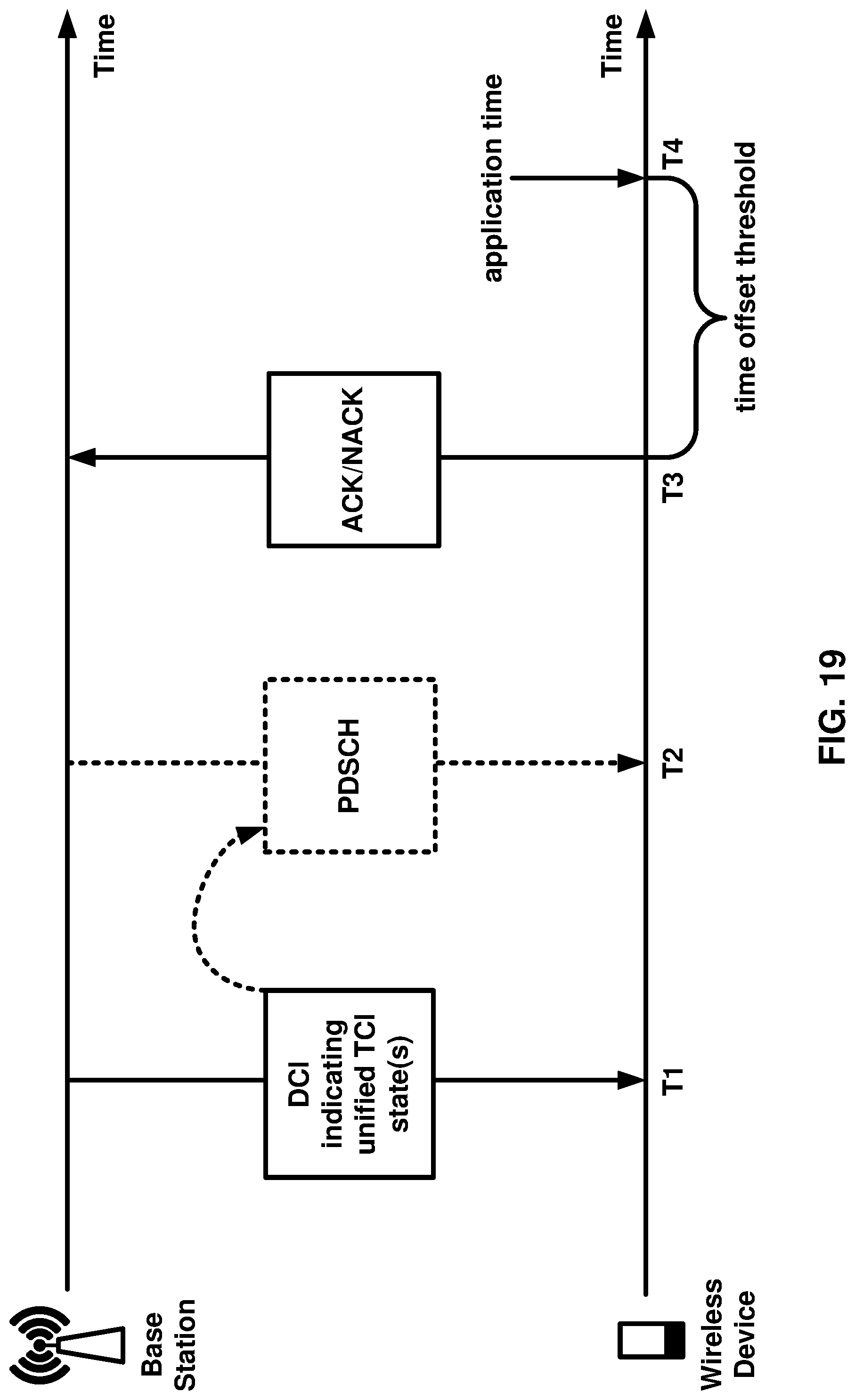 Patent US12309811 Figure 19 – Beam indication and application with multiple carriers