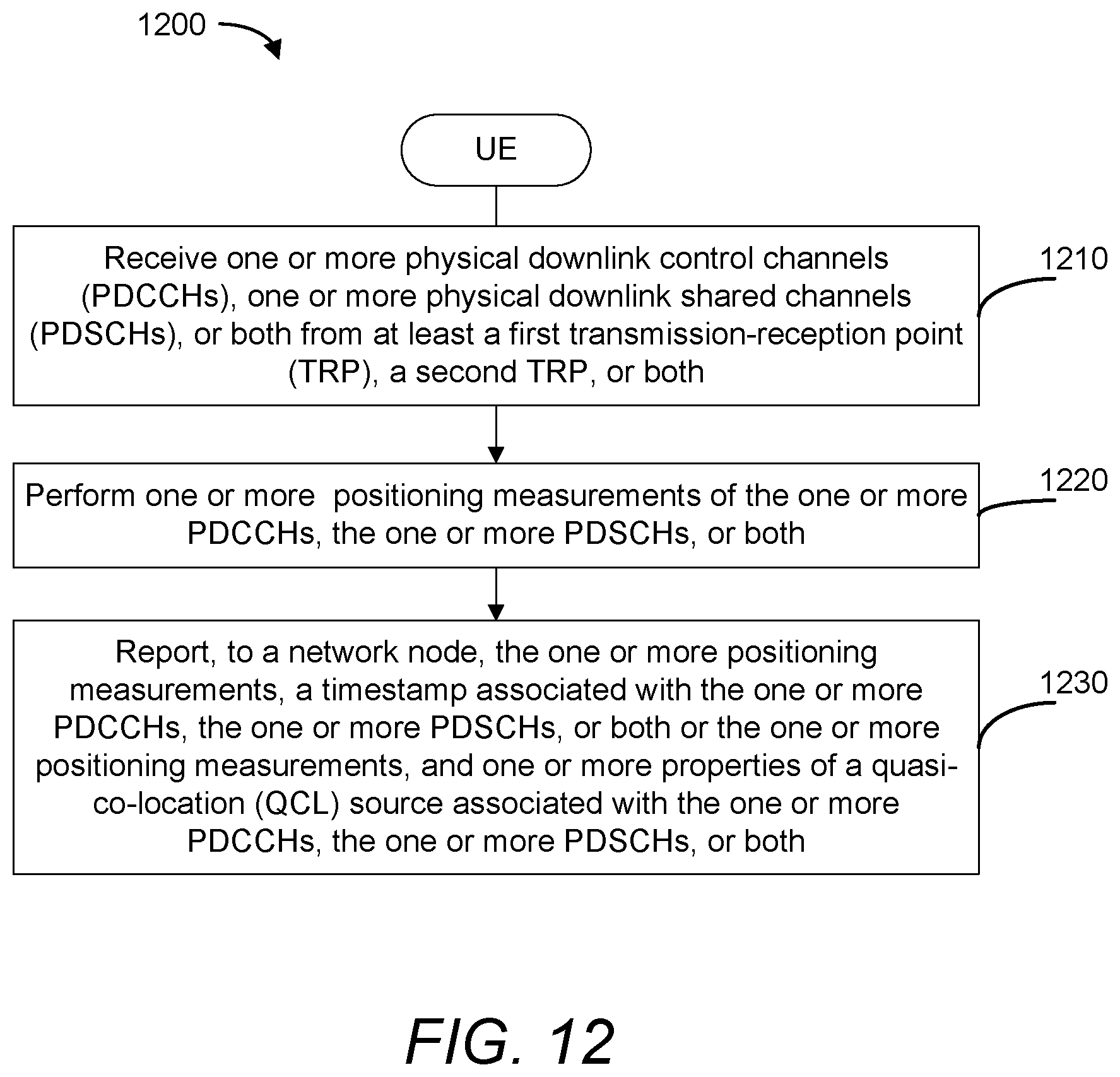 Patent US12309813 Figure 17 – Transmission-reception point (TRP) association for positioning measurements performed on physical downlink channels