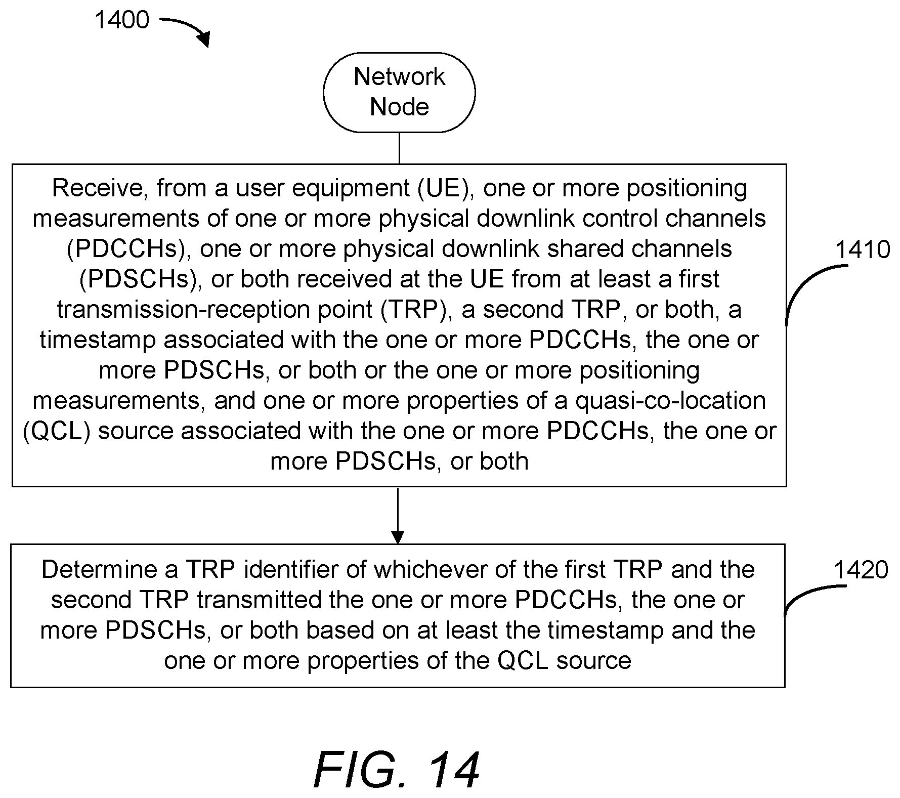 Patent US12309813 Figure 19 – Transmission-reception point (TRP) association for positioning measurements performed on physical downlink channels