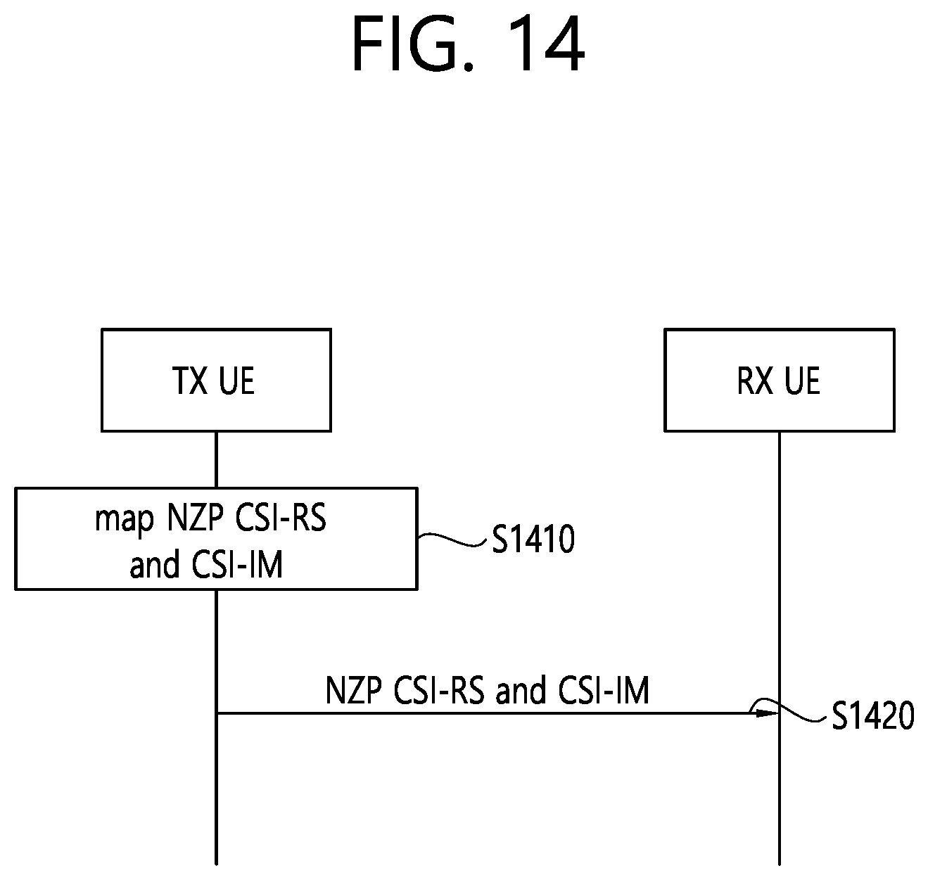 Patent US12309814 Figure 14 – Method and device for performing congestion control in NR V2X