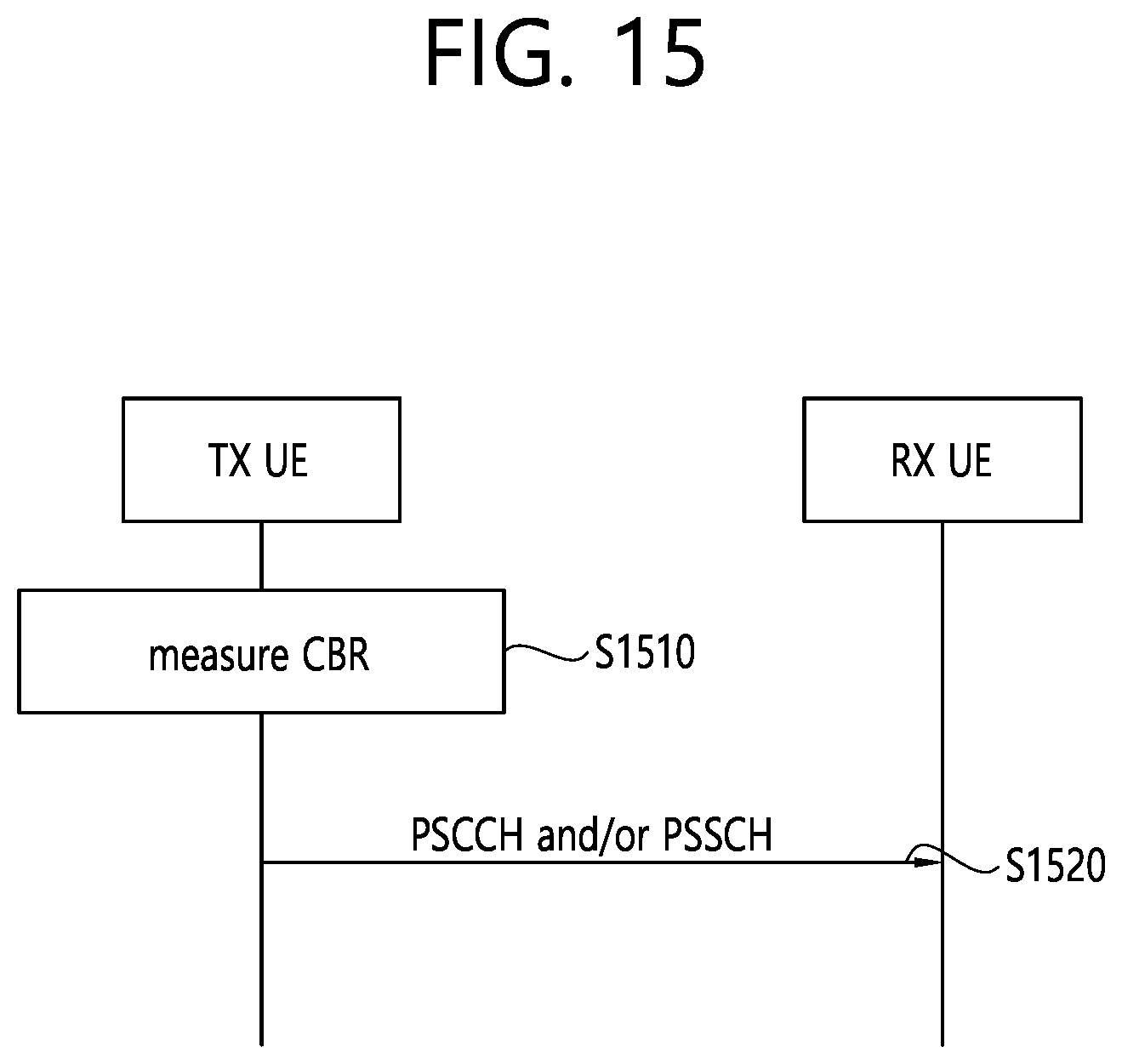 Patent US12309814 Figure 15 – Method and device for performing congestion control in NR V2X