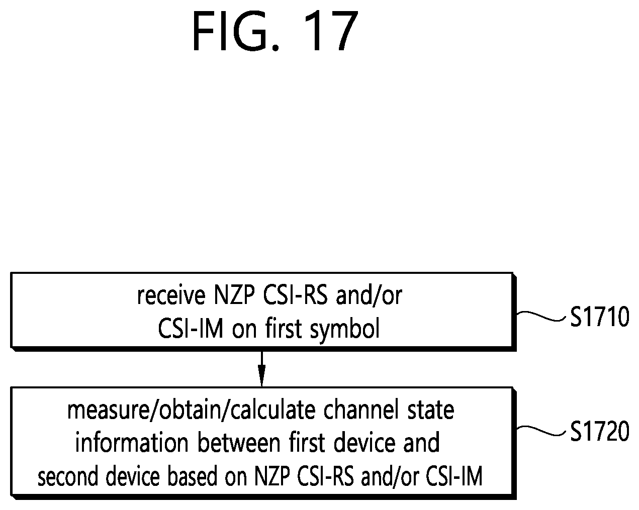 Patent US12309814 Figure 17 – Method and device for performing congestion control in NR V2X