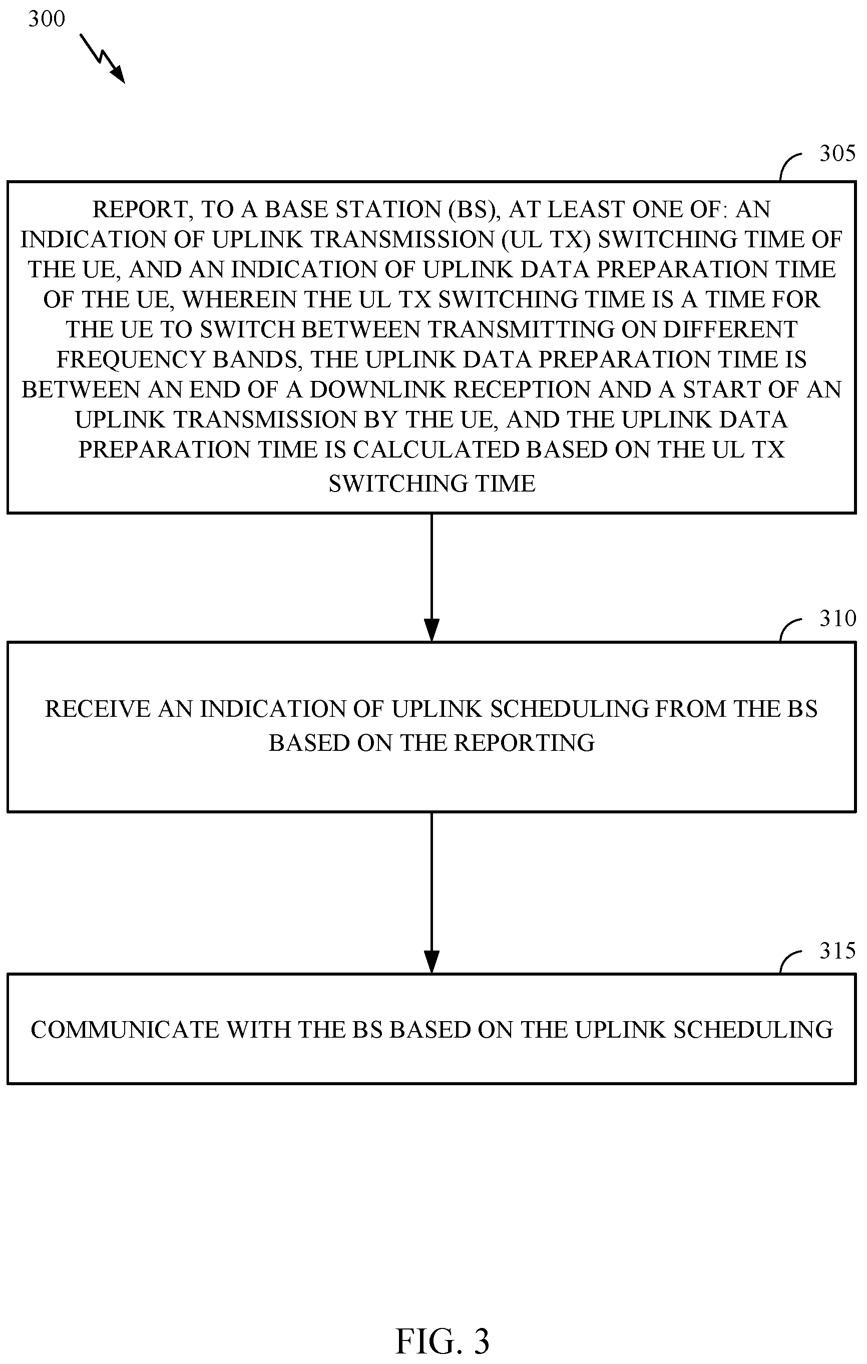 Patent US12309815 Figure 3 – Uplink transmission (UL Tx) preparation time