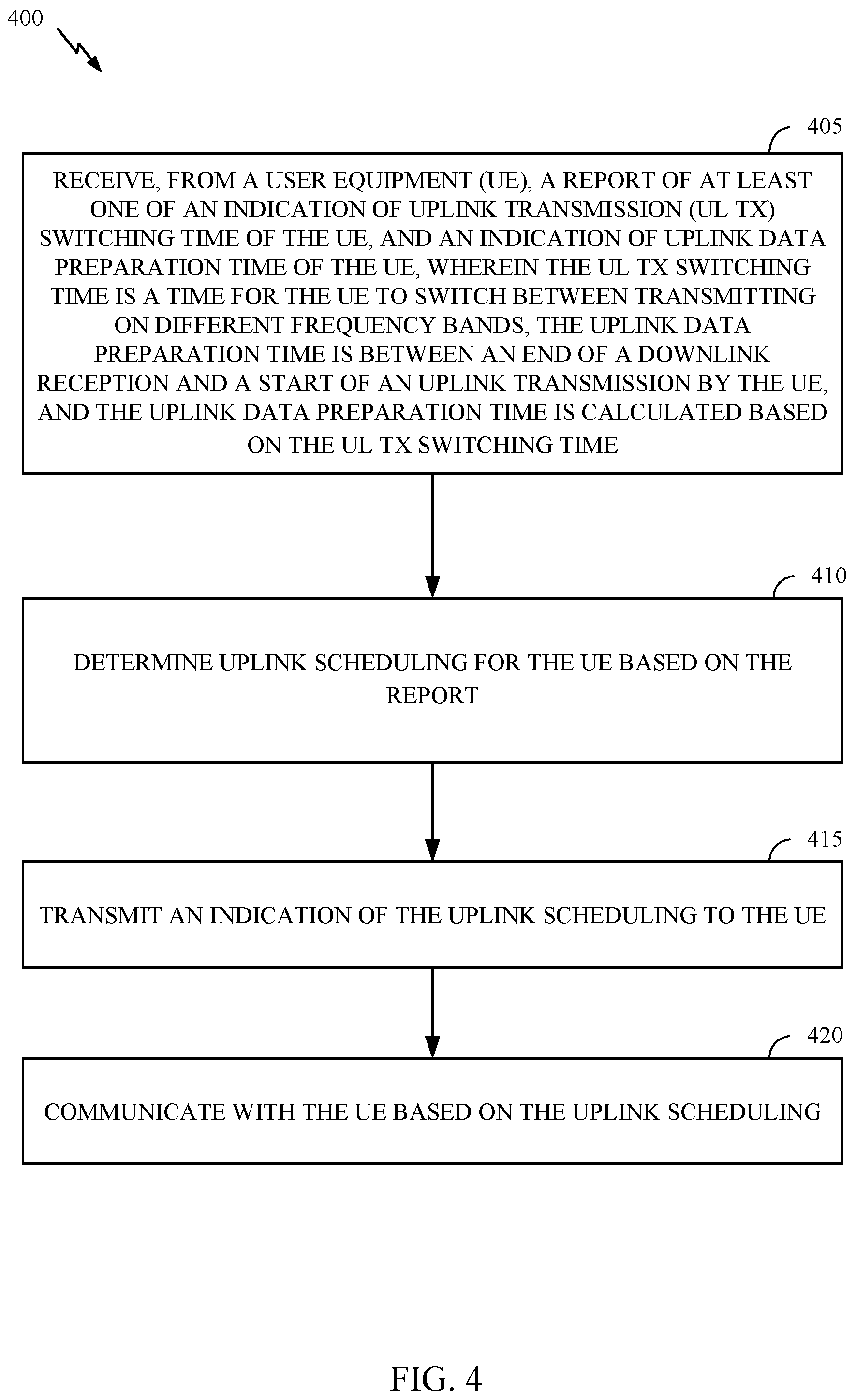 Patent US12309815 Figure 4 – Uplink transmission (UL Tx) preparation time