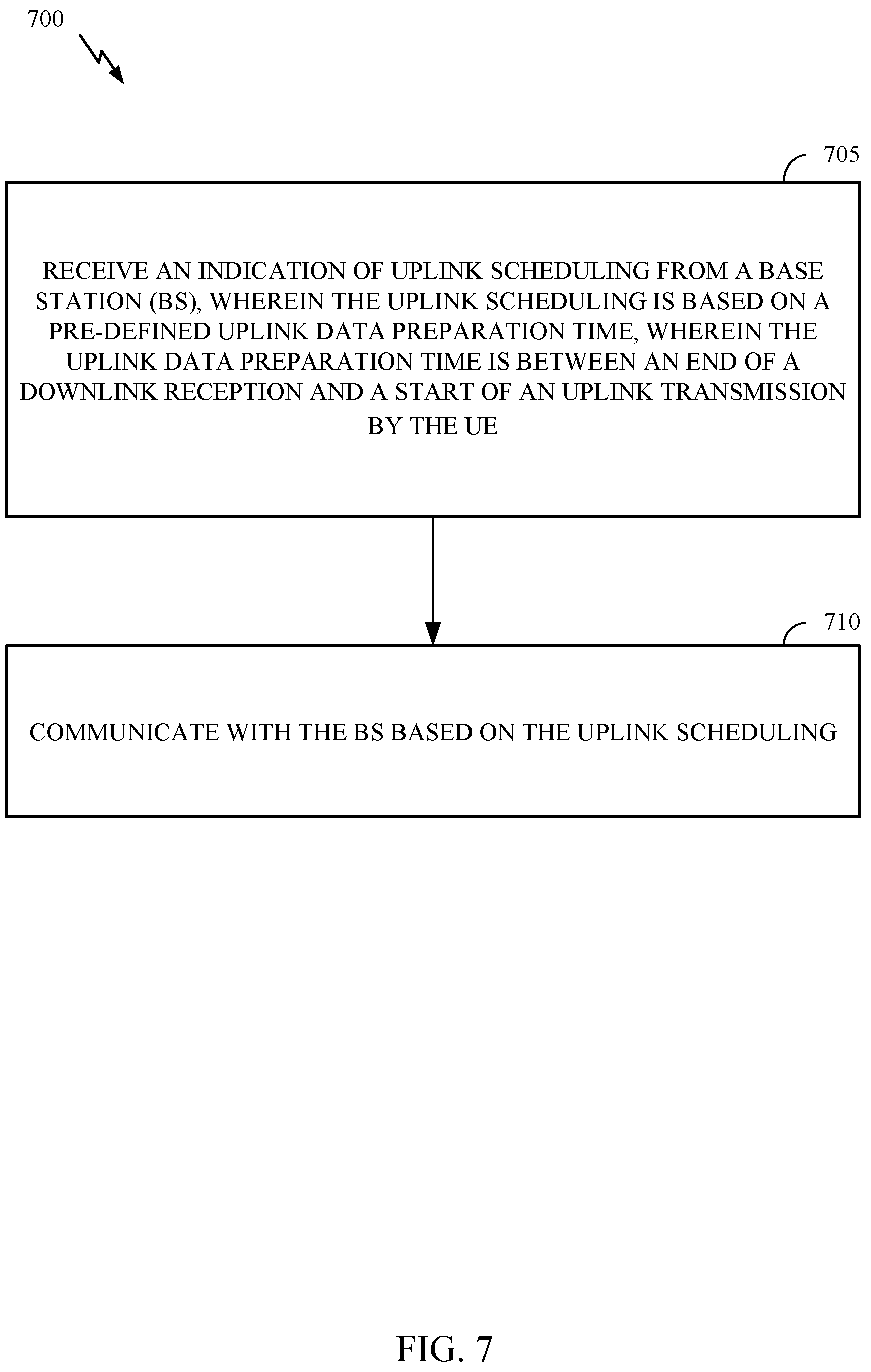 Patent US12309815 Figure 7 – Uplink transmission (UL Tx) preparation time