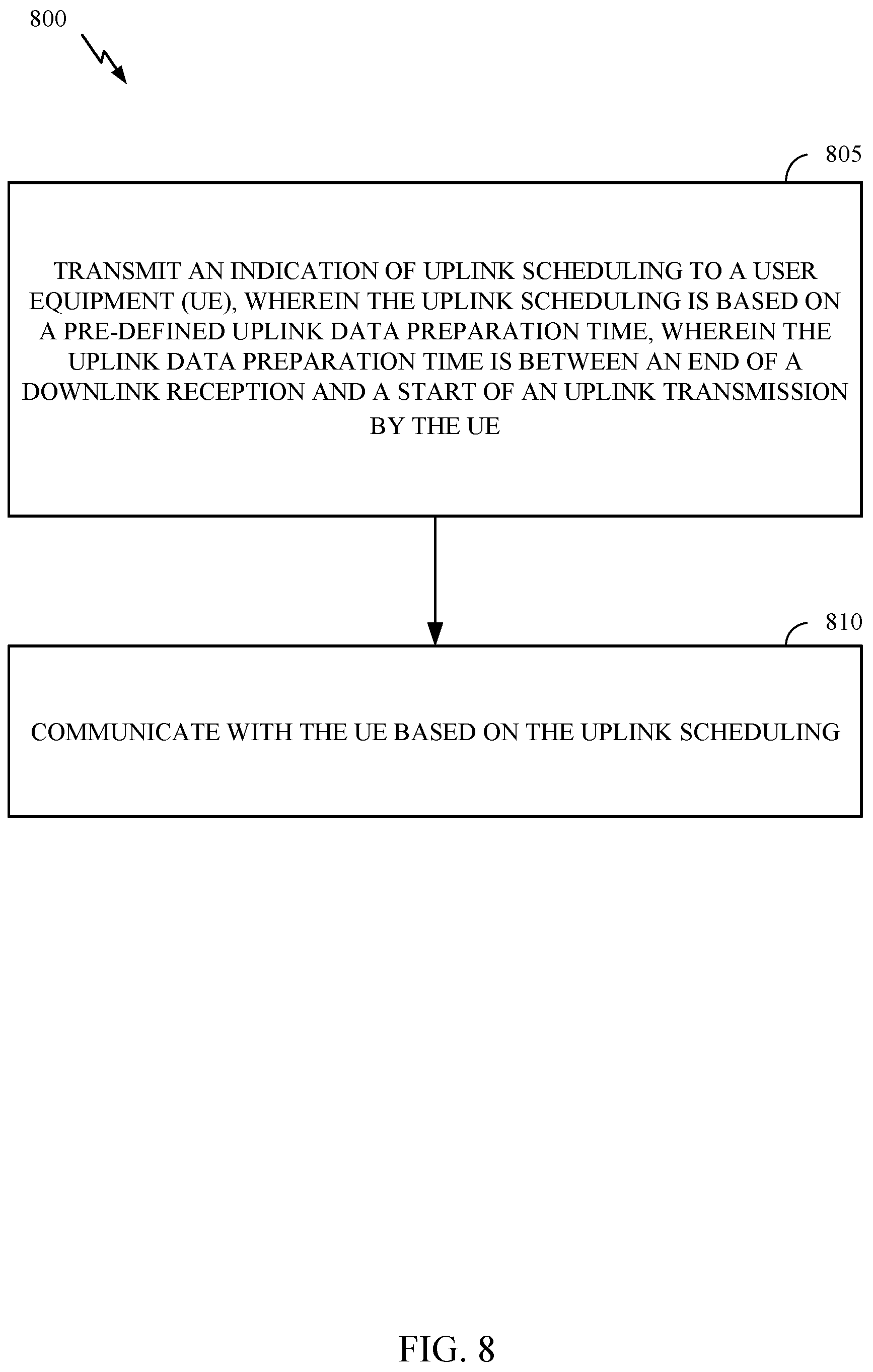 Patent US12309815 Figure 8 – Uplink transmission (UL Tx) preparation time