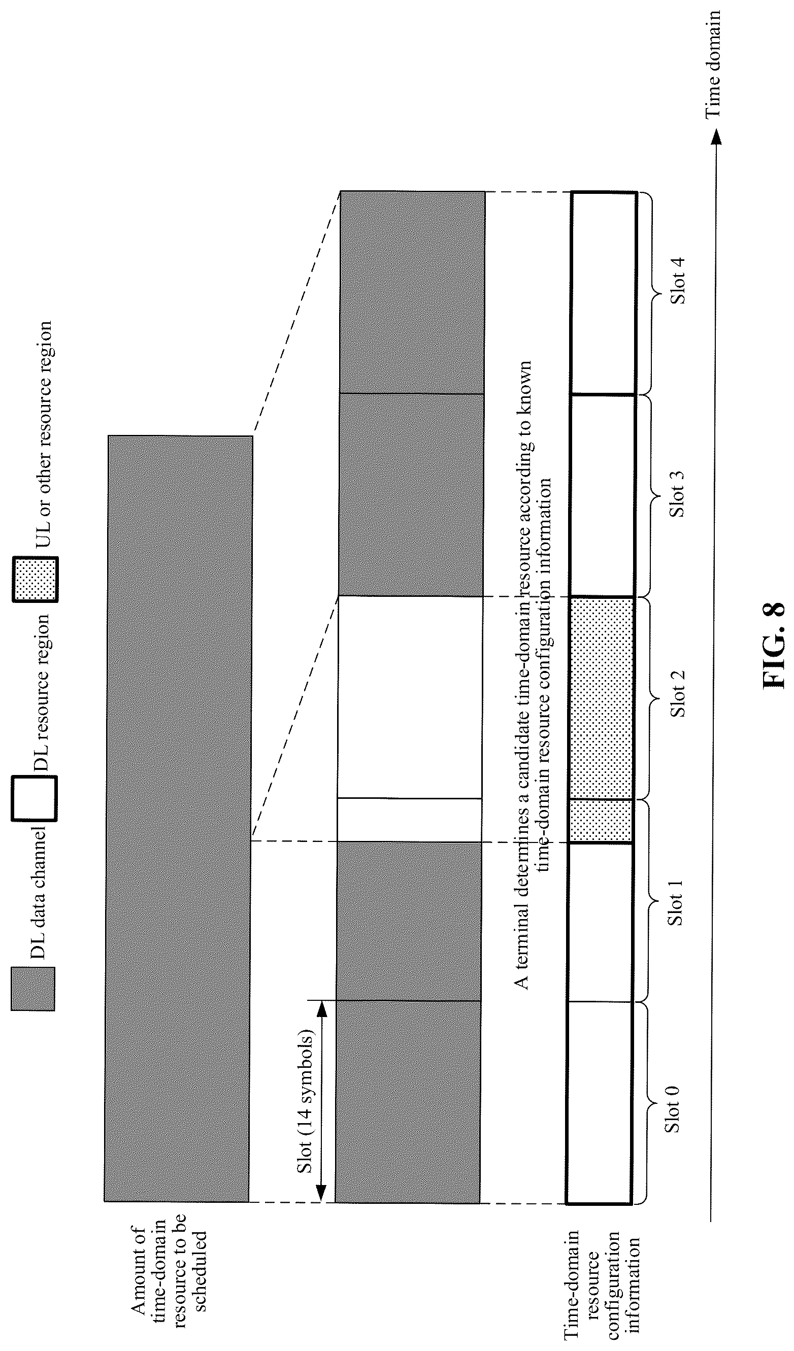 Patent US12309816 Figure 5 – Method, device, storage medium, and system for determining time-domain resource