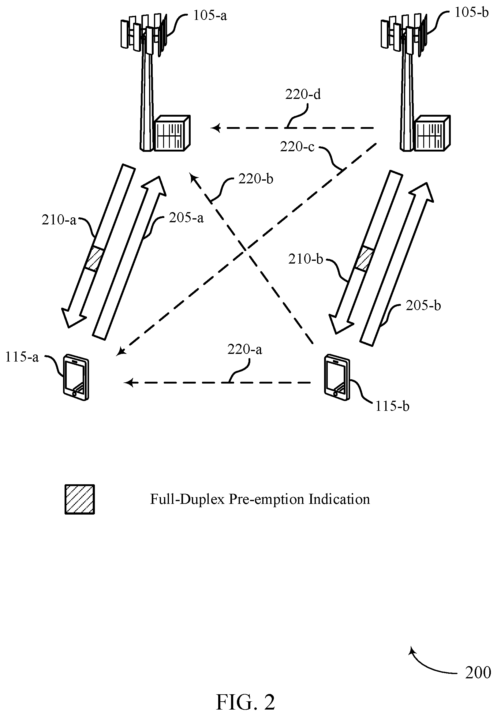 Patent US12309817 Figure 2 – Pre-emption indication for full duplex communications
