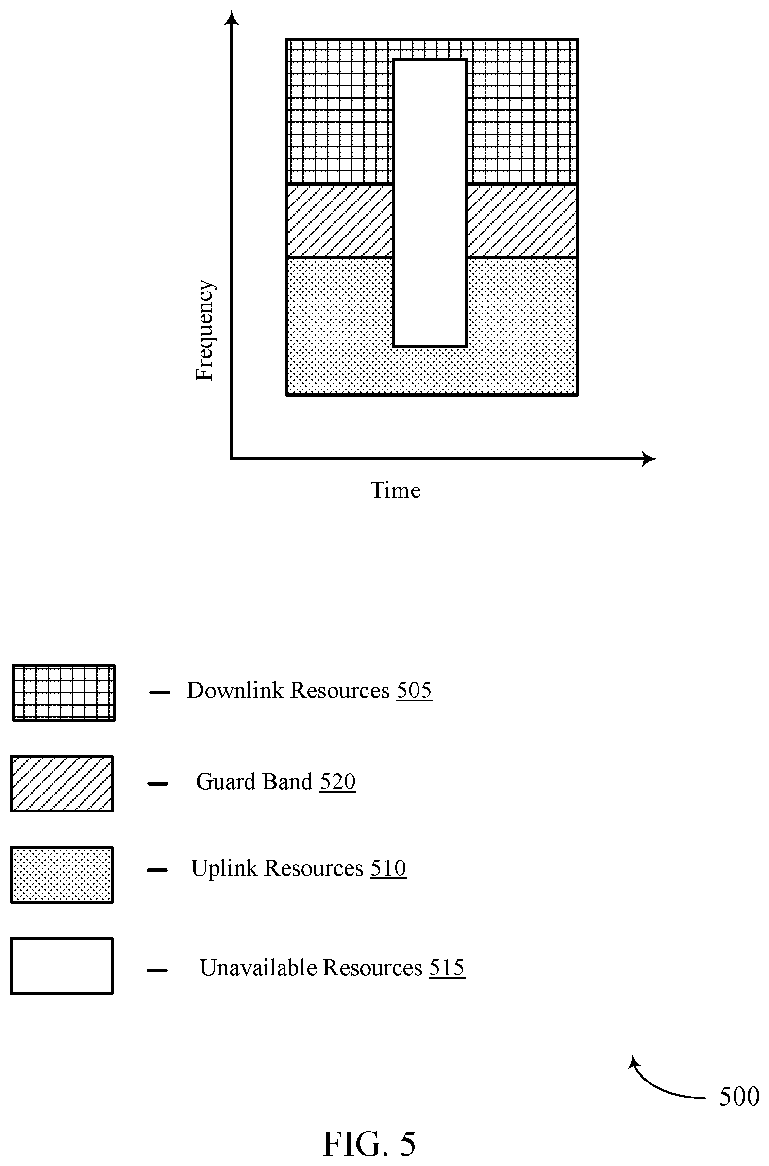 Patent US12309817 Figure 5 – Pre-emption indication for full duplex communications