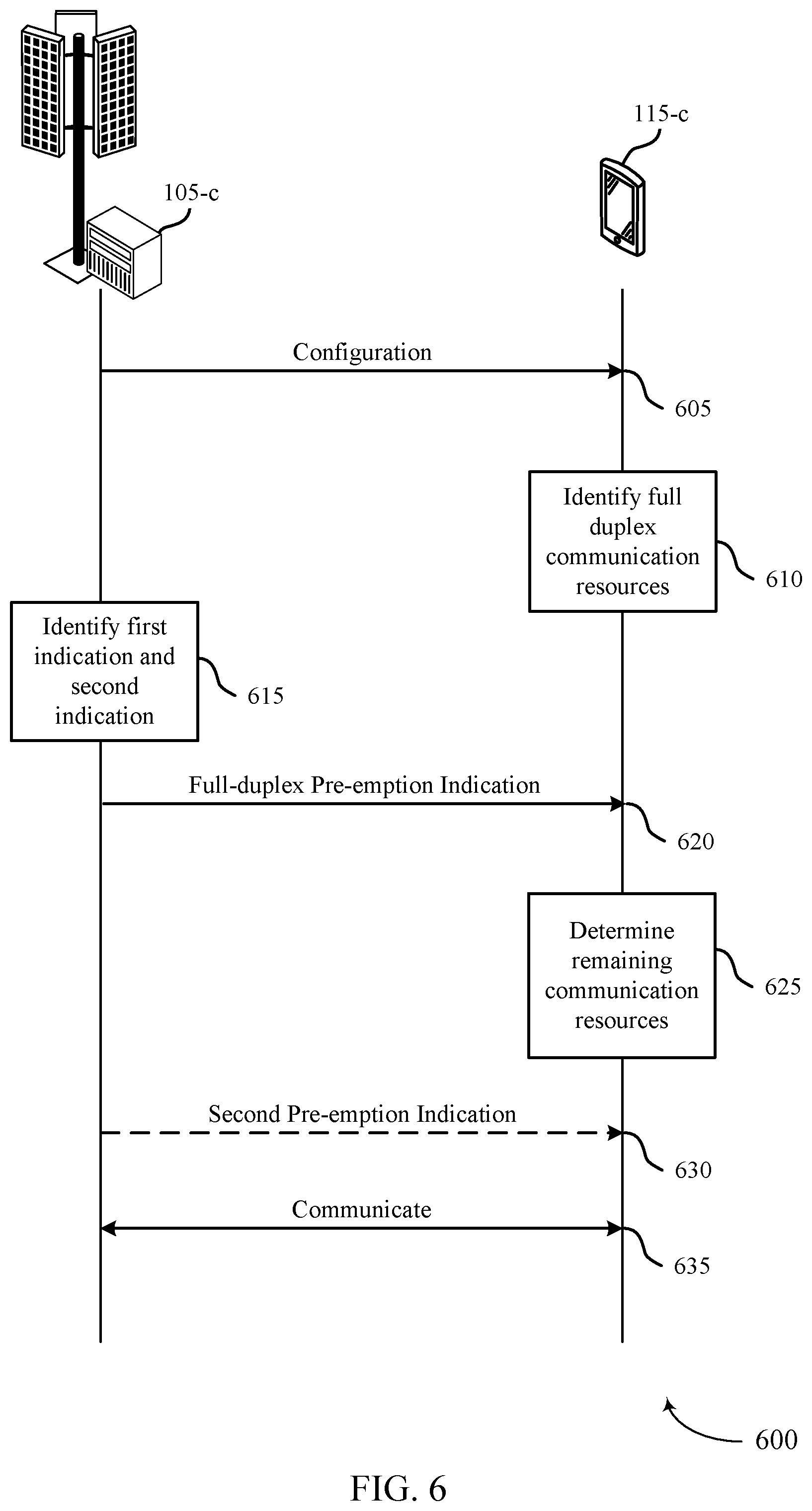 Patent US12309817 Figure 6 – Pre-emption indication for full duplex communications