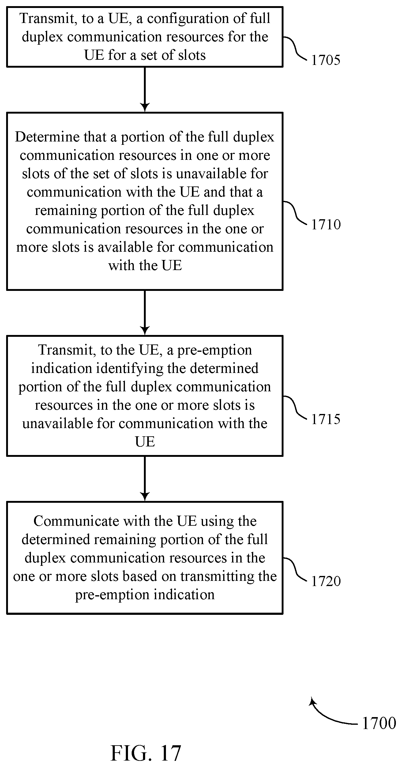 Patent US12309817 Figure 17 – Pre-emption indication for full duplex communications