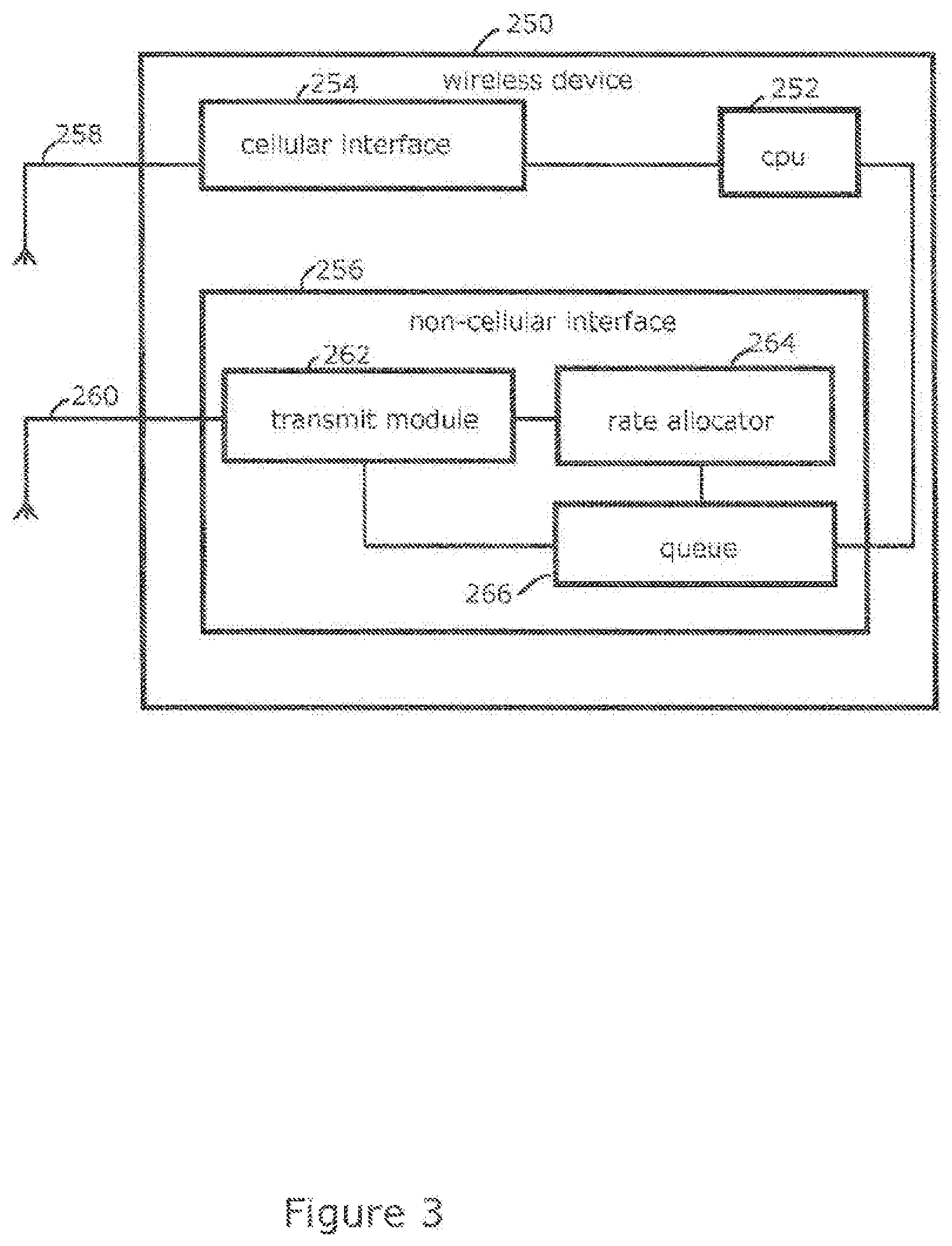 Patent US12309819 Figure 3 – Methods and apparatuses for relaying data in wireless networks