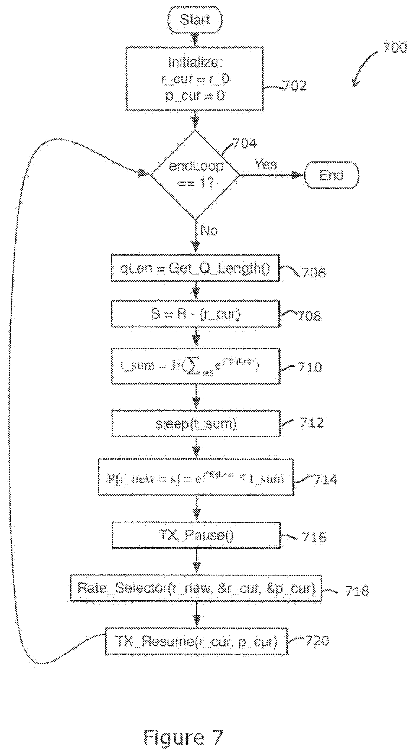 Patent US12309819 Figure 7 – Methods and apparatuses for relaying data in wireless networks