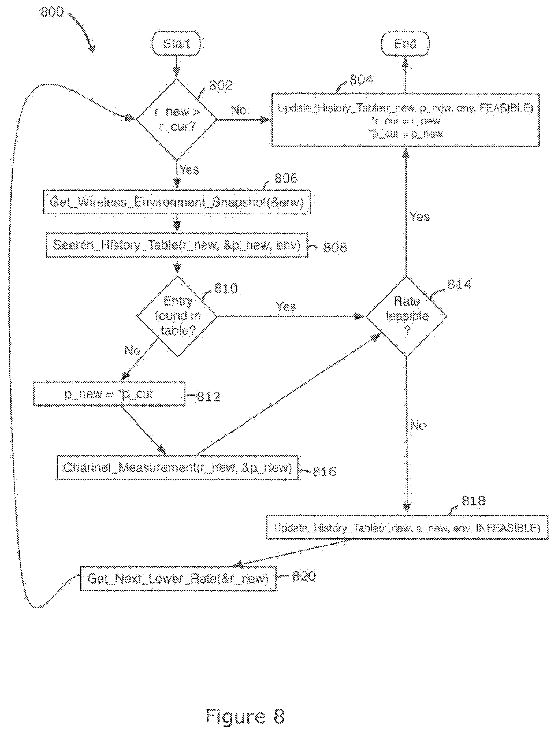 Patent US12309819 Figure 8 – Methods and apparatuses for relaying data in wireless networks