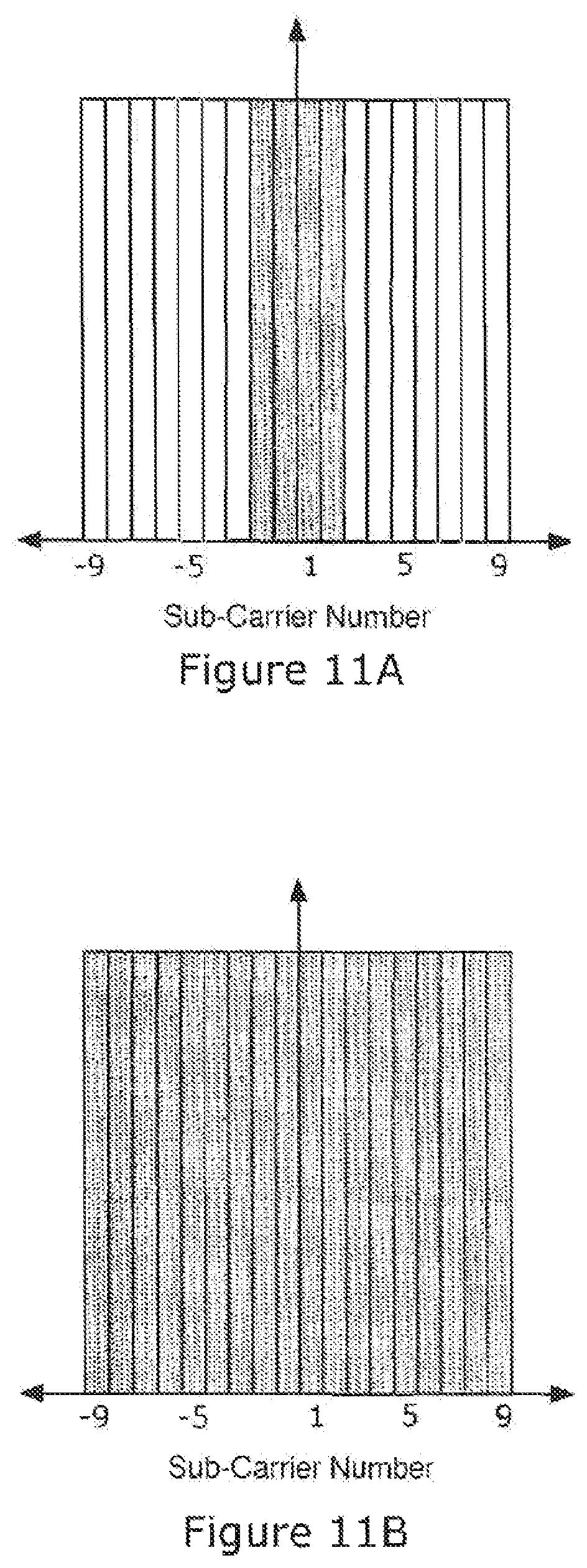 Patent US12309819 Figure 11 – Methods and apparatuses for relaying data in wireless networks