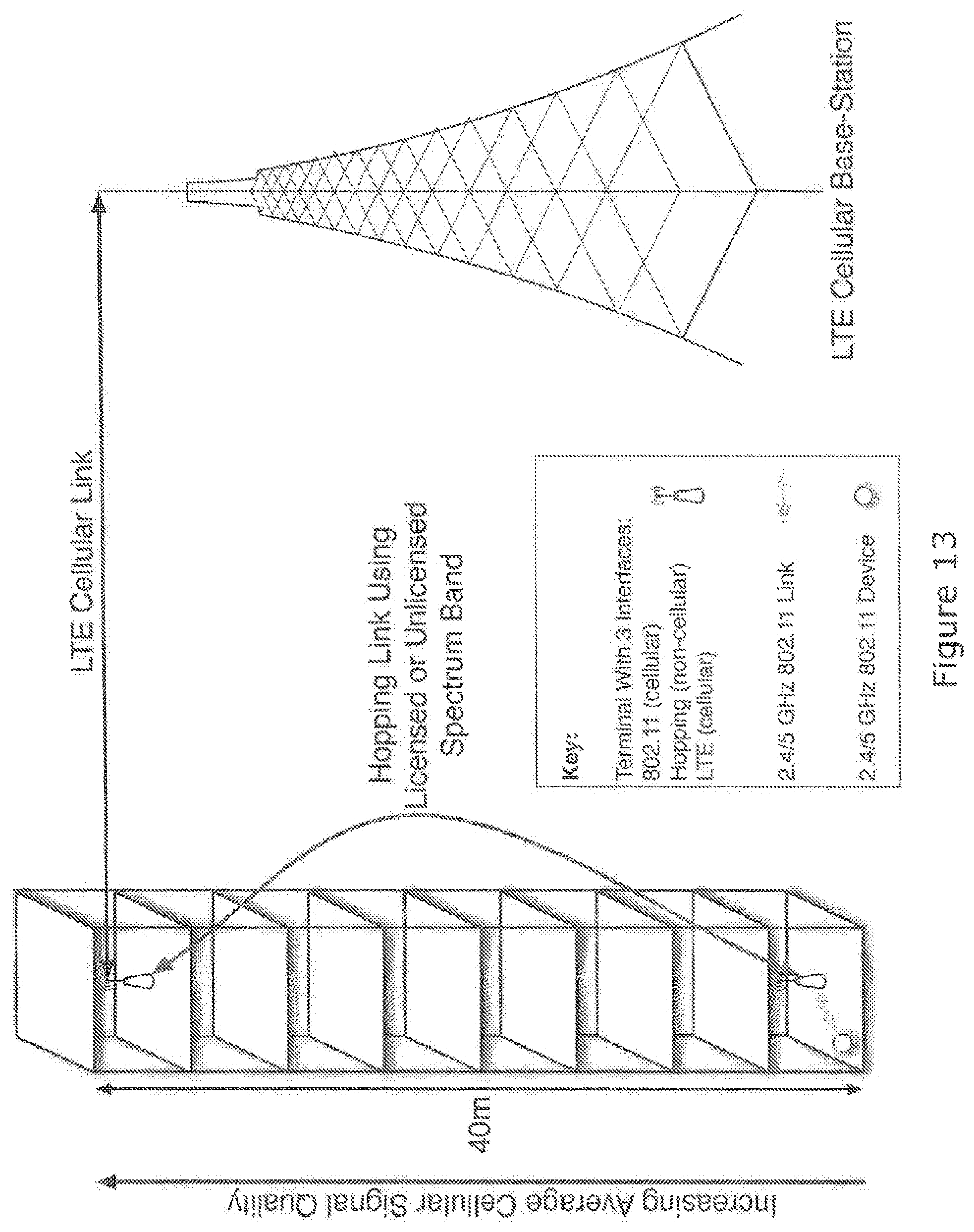 Patent US12309819 Figure 13 – Methods and apparatuses for relaying data in wireless networks