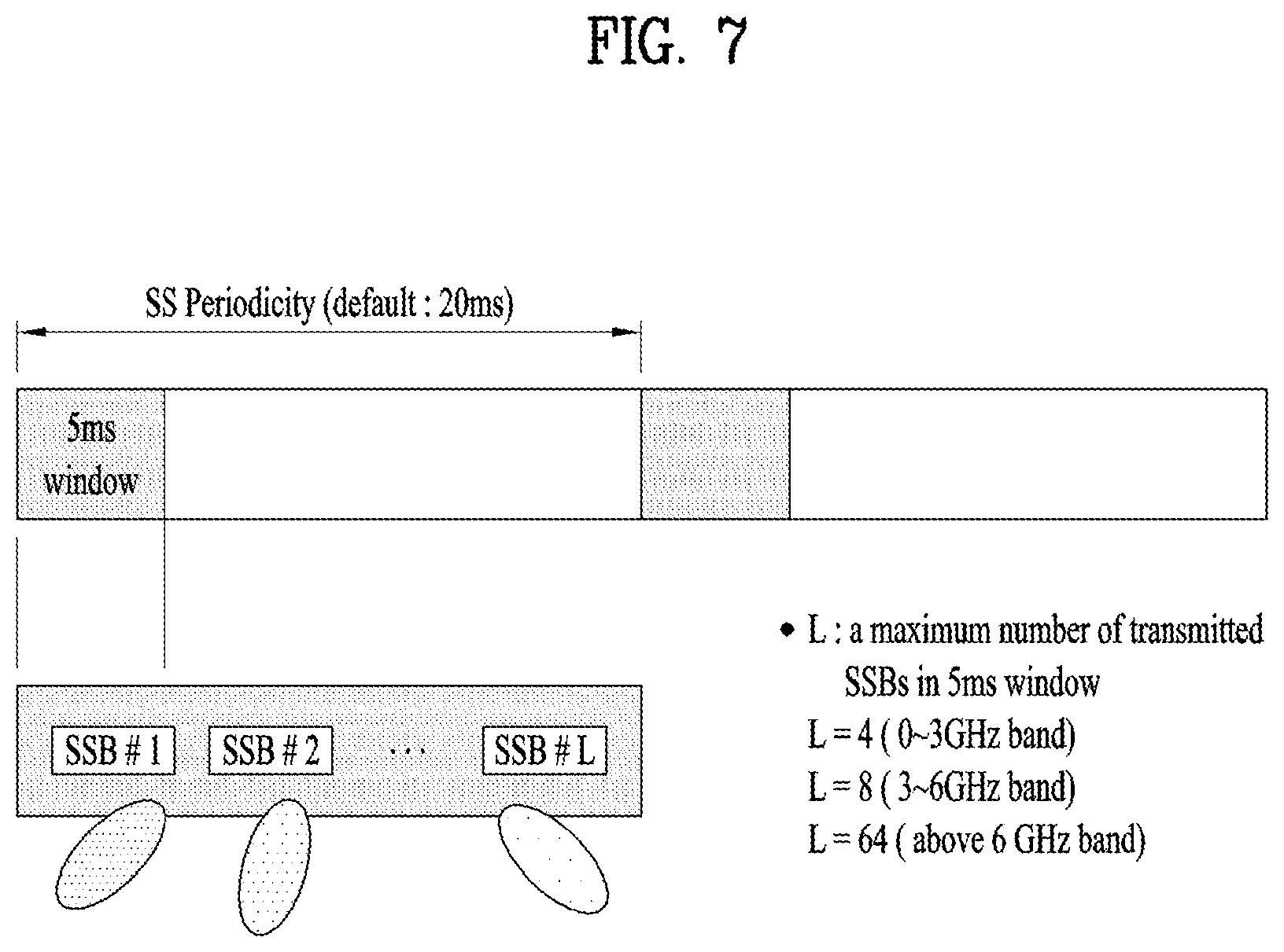 Patent US12309820 Figure 7 – Method for performing beam management by UE in wireless communication system, and UE and base station supporting same