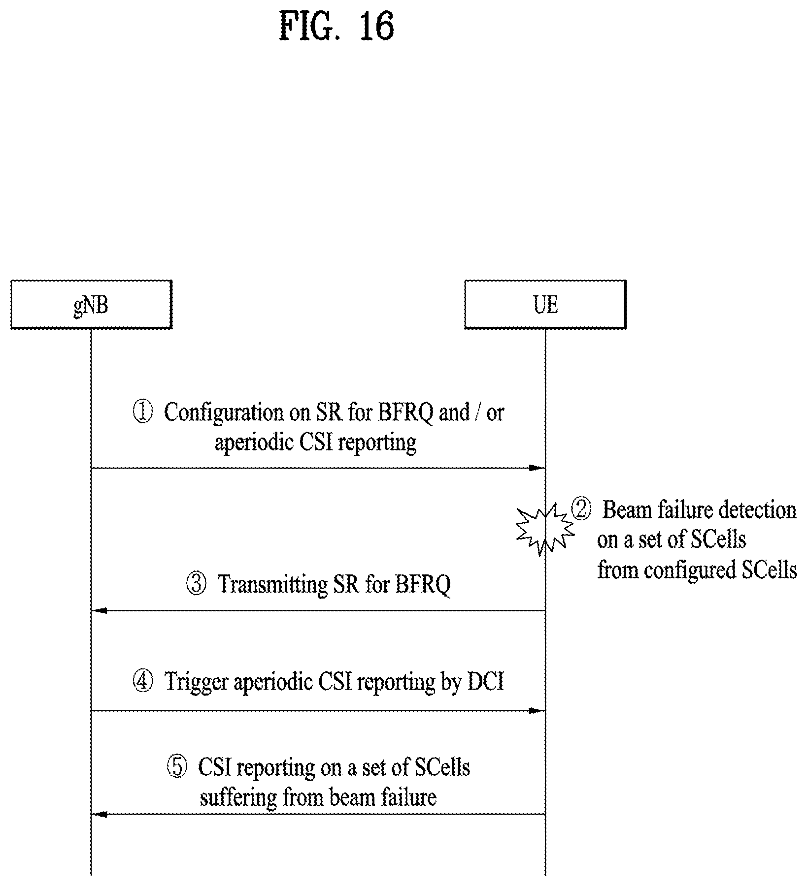 Patent US12309820 Figure 16 – Method for performing beam management by UE in wireless communication system, and UE and base station supporting same