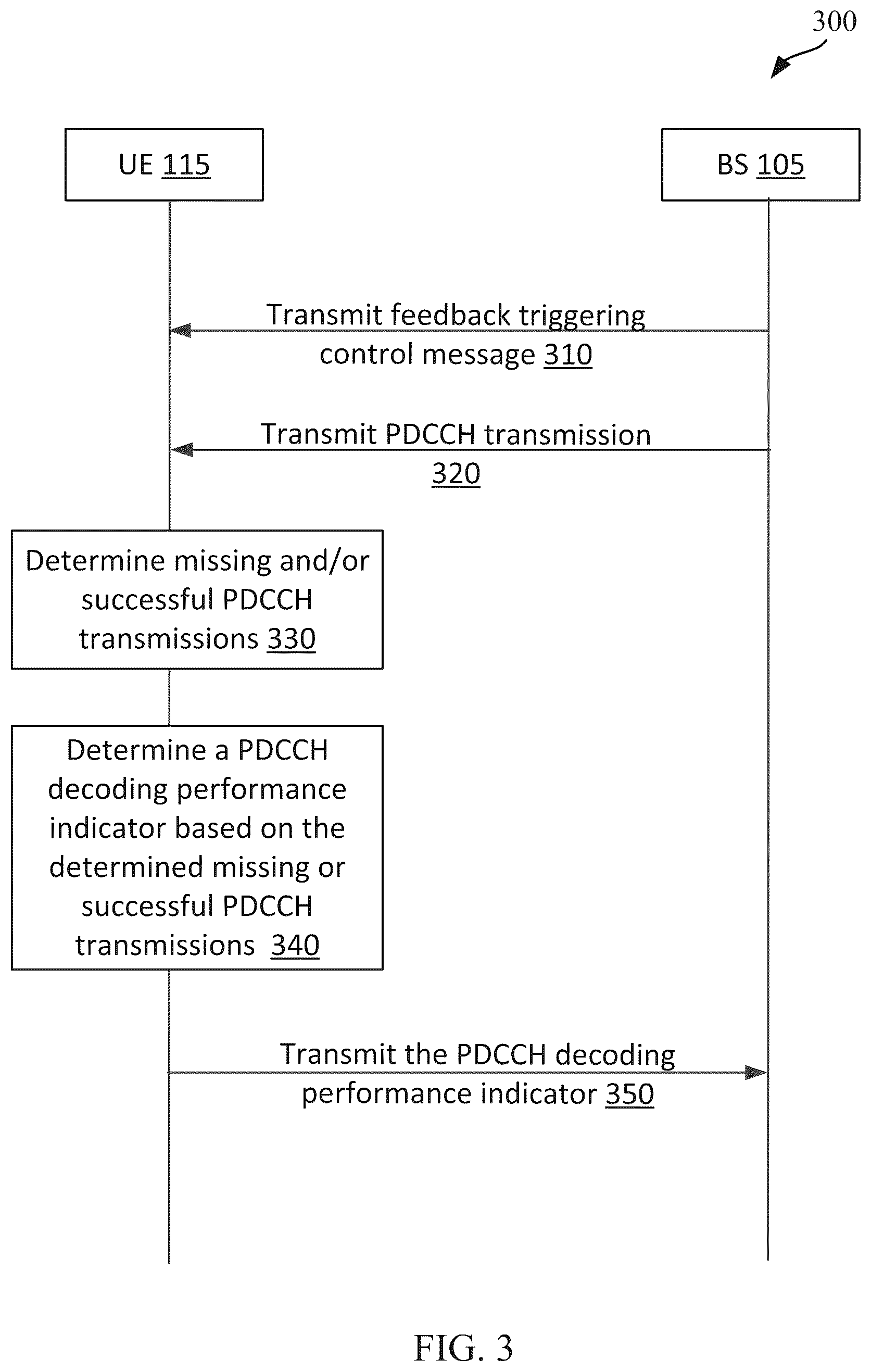 Patent US12309821 Figure 3 – Systems and methods for providing physical downlink control channel (PDCCH) performance feedback