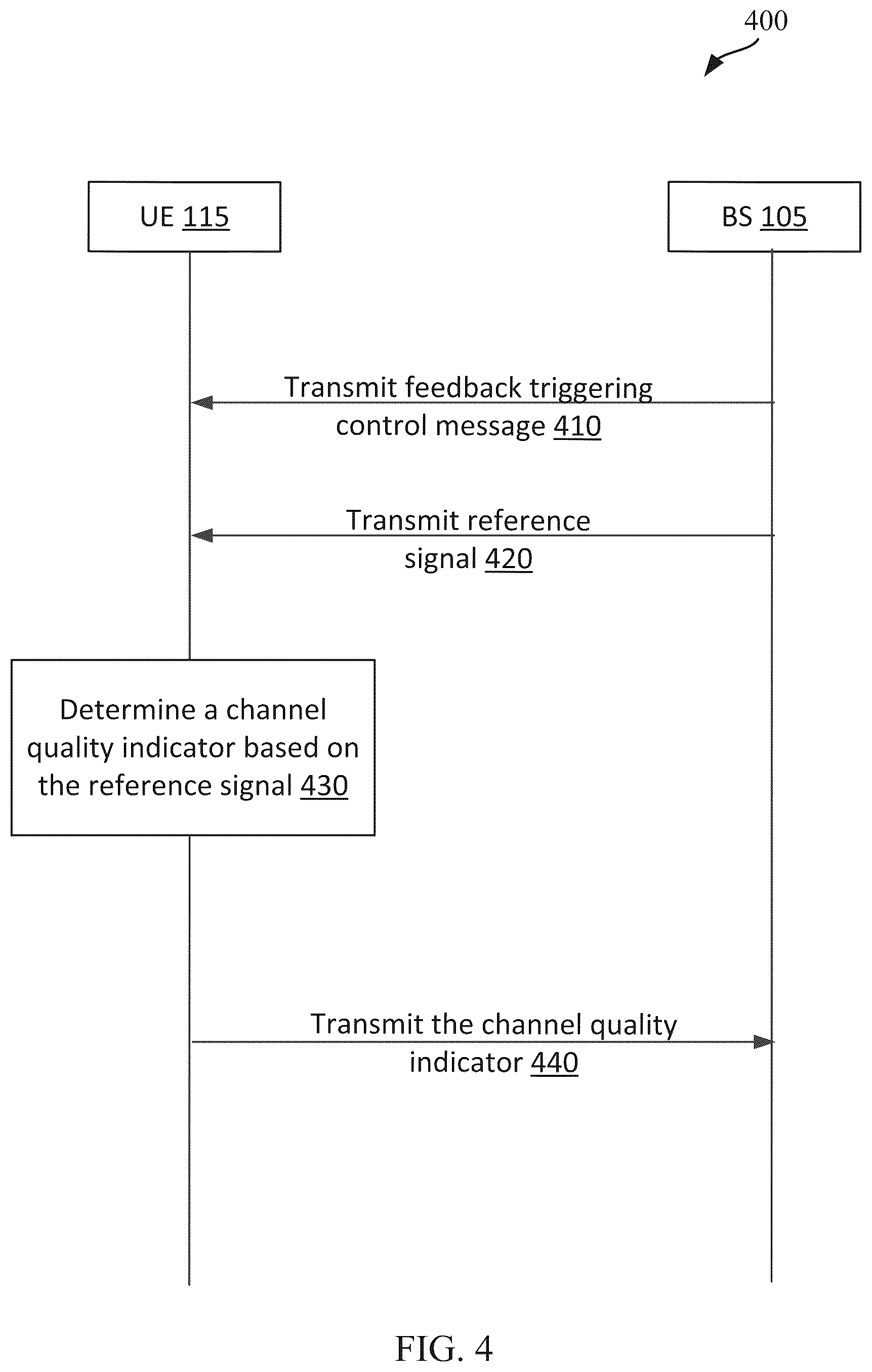 Patent US12309821 Figure 4 – Systems and methods for providing physical downlink control channel (PDCCH) performance feedback