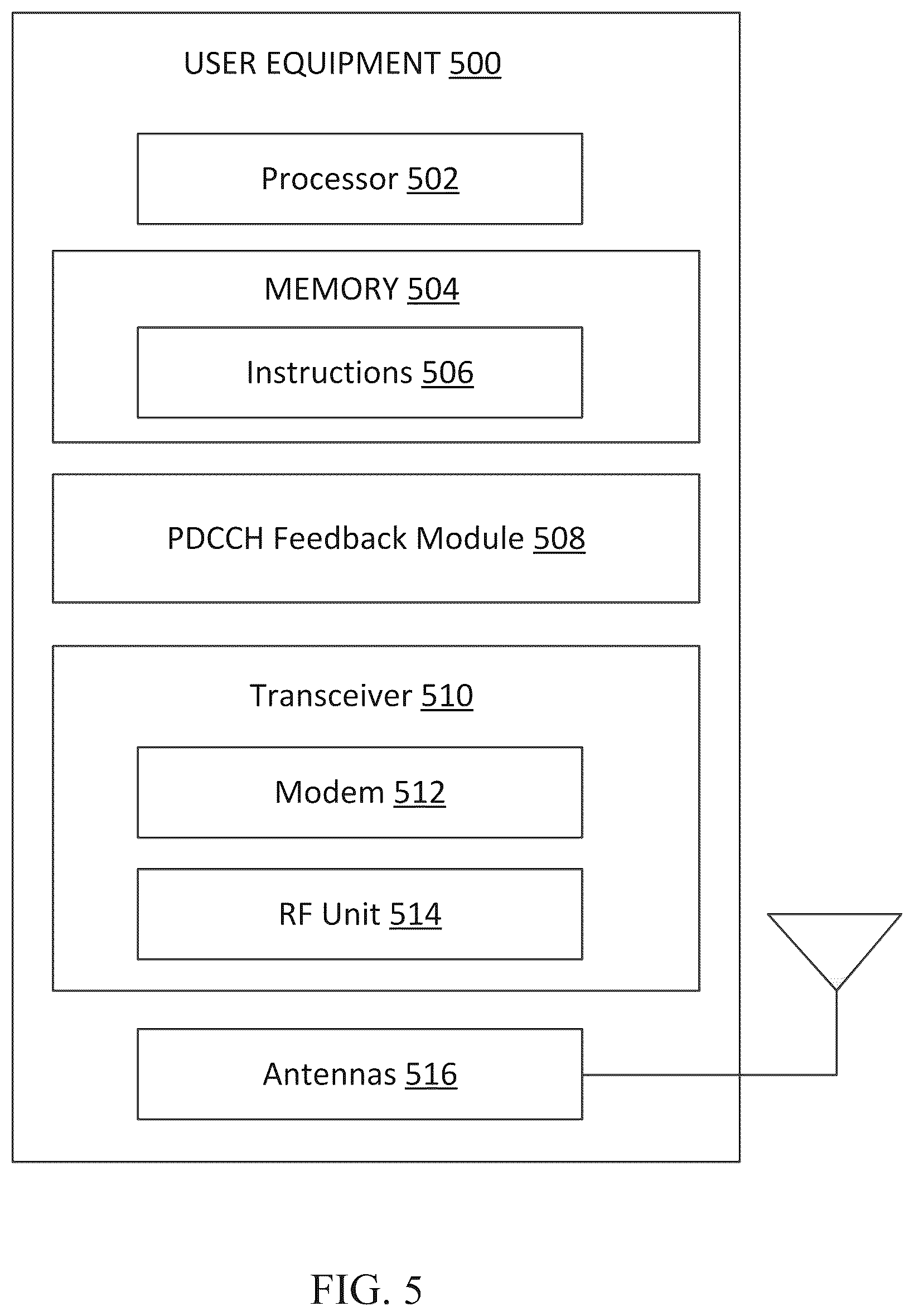 Patent US12309821 Figure 5 – Systems and methods for providing physical downlink control channel (PDCCH) performance feedback