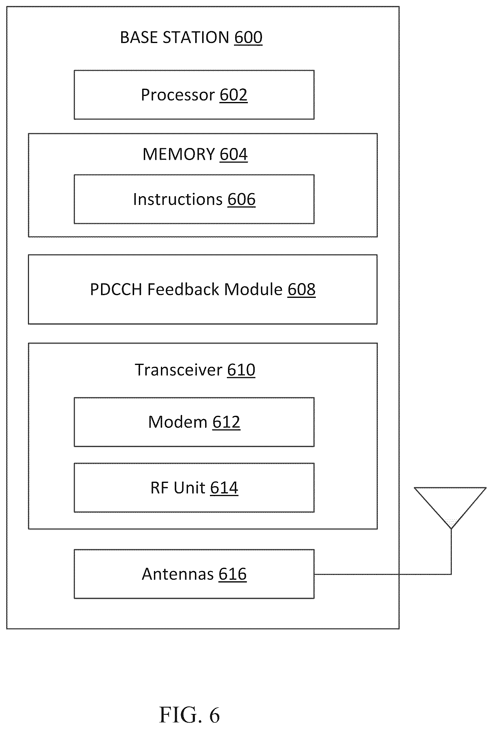 Patent US12309821 Figure 6 – Systems and methods for providing physical downlink control channel (PDCCH) performance feedback