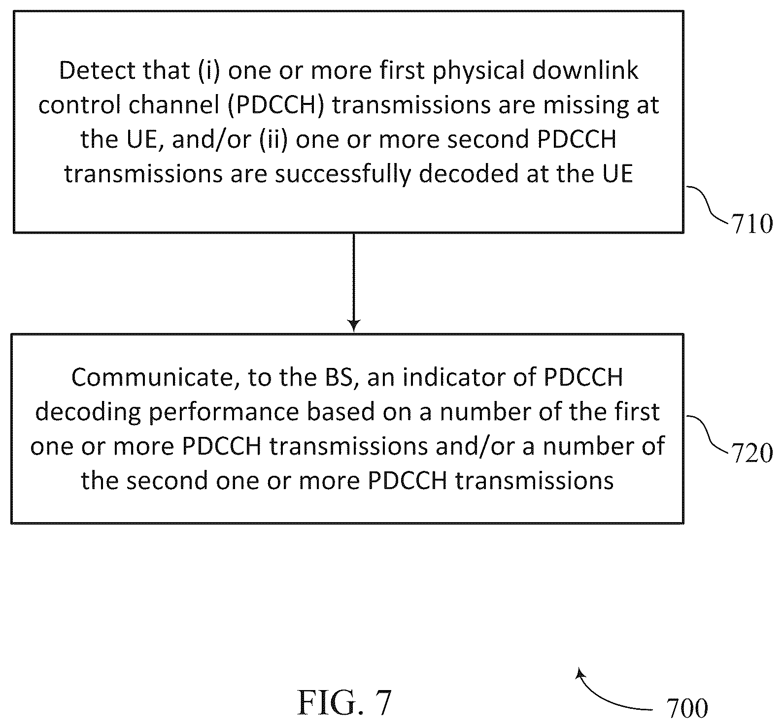 Patent US12309821 Figure 7 – Systems and methods for providing physical downlink control channel (PDCCH) performance feedback