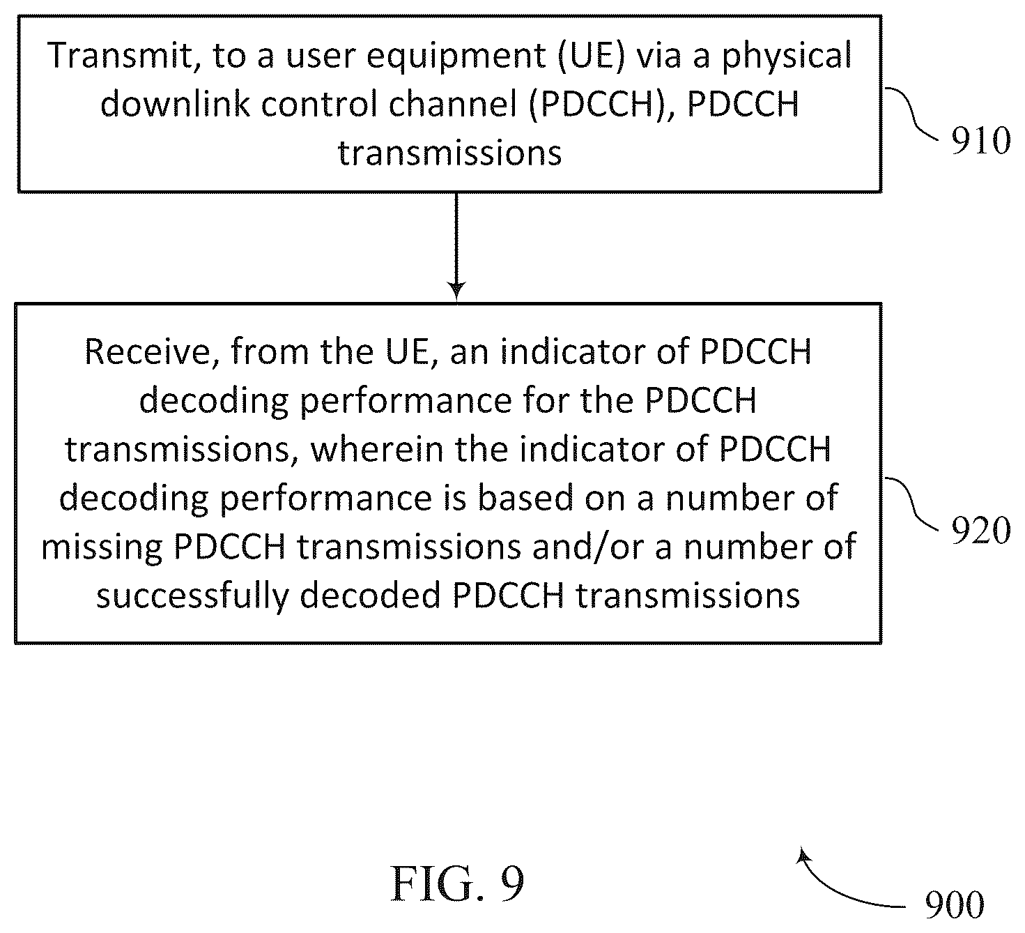 Patent US12309821 Figure 9 – Systems and methods for providing physical downlink control channel (PDCCH) performance feedback