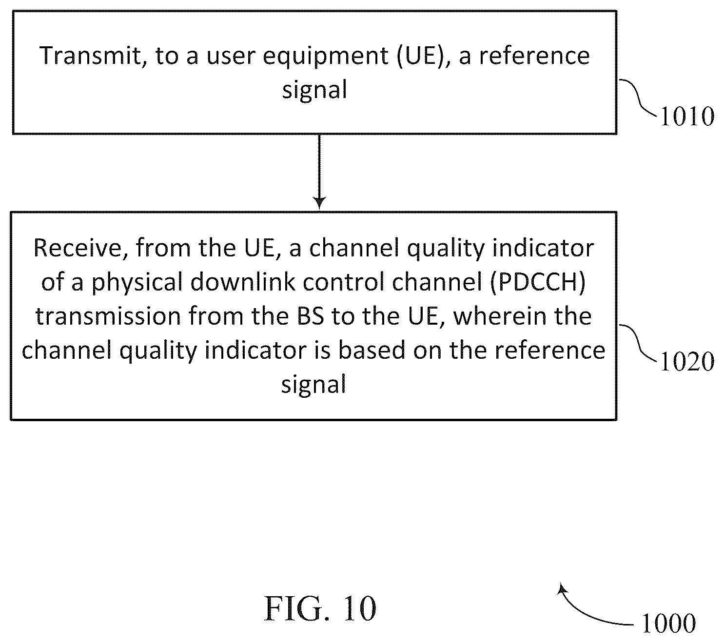 Patent US12309821 Figure 10 – Systems and methods for providing physical downlink control channel (PDCCH) performance feedback