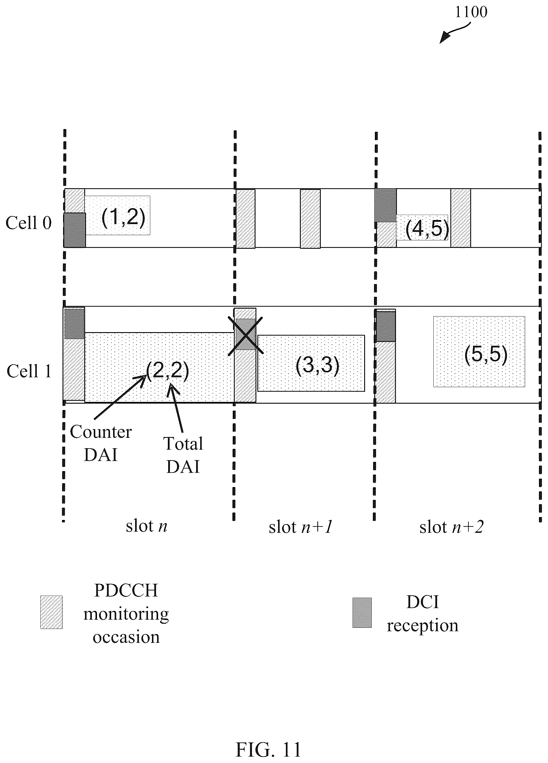 Patent US12309821 Figure 11 – Systems and methods for providing physical downlink control channel (PDCCH) performance feedback