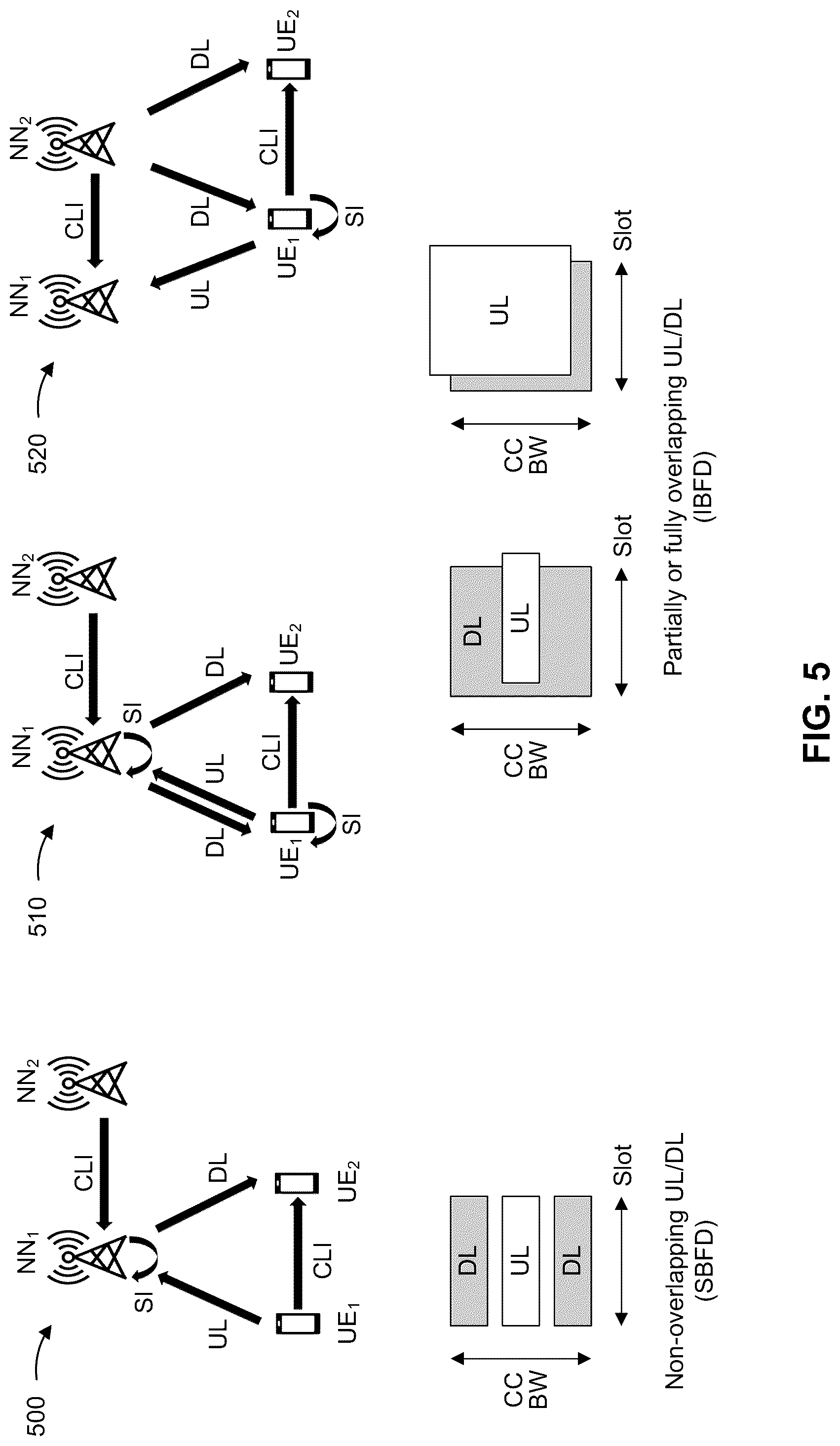 Patent US12309823 Figure 5 – Channel state information reference resource definition in full-duplex communication modes